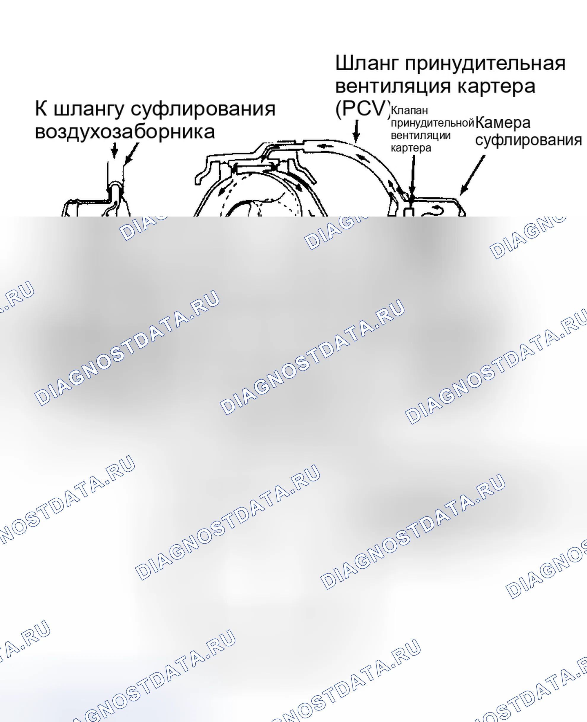 Рис. 58. Honda Civic II