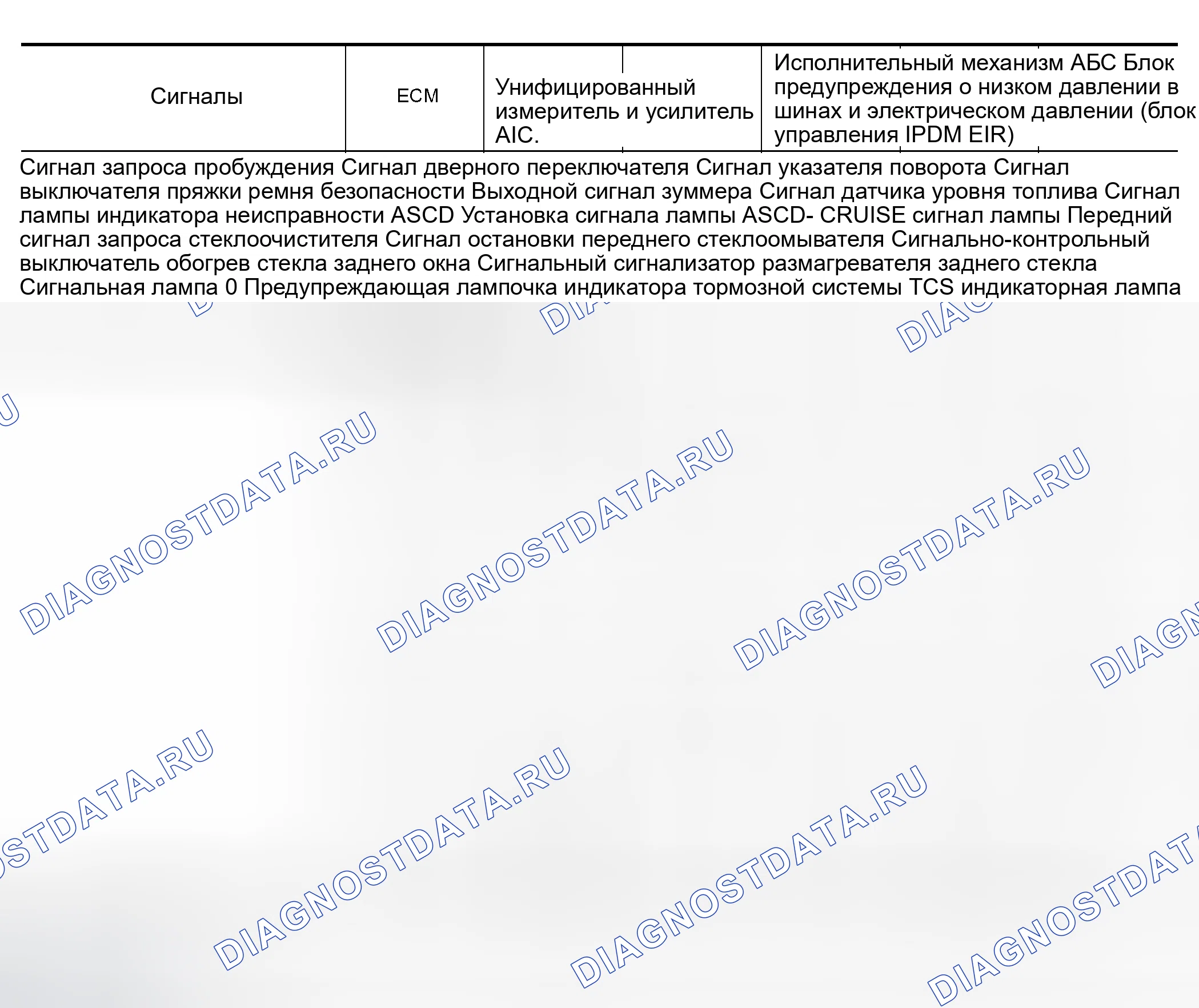 Рис. 41. Nissan 350Z I
