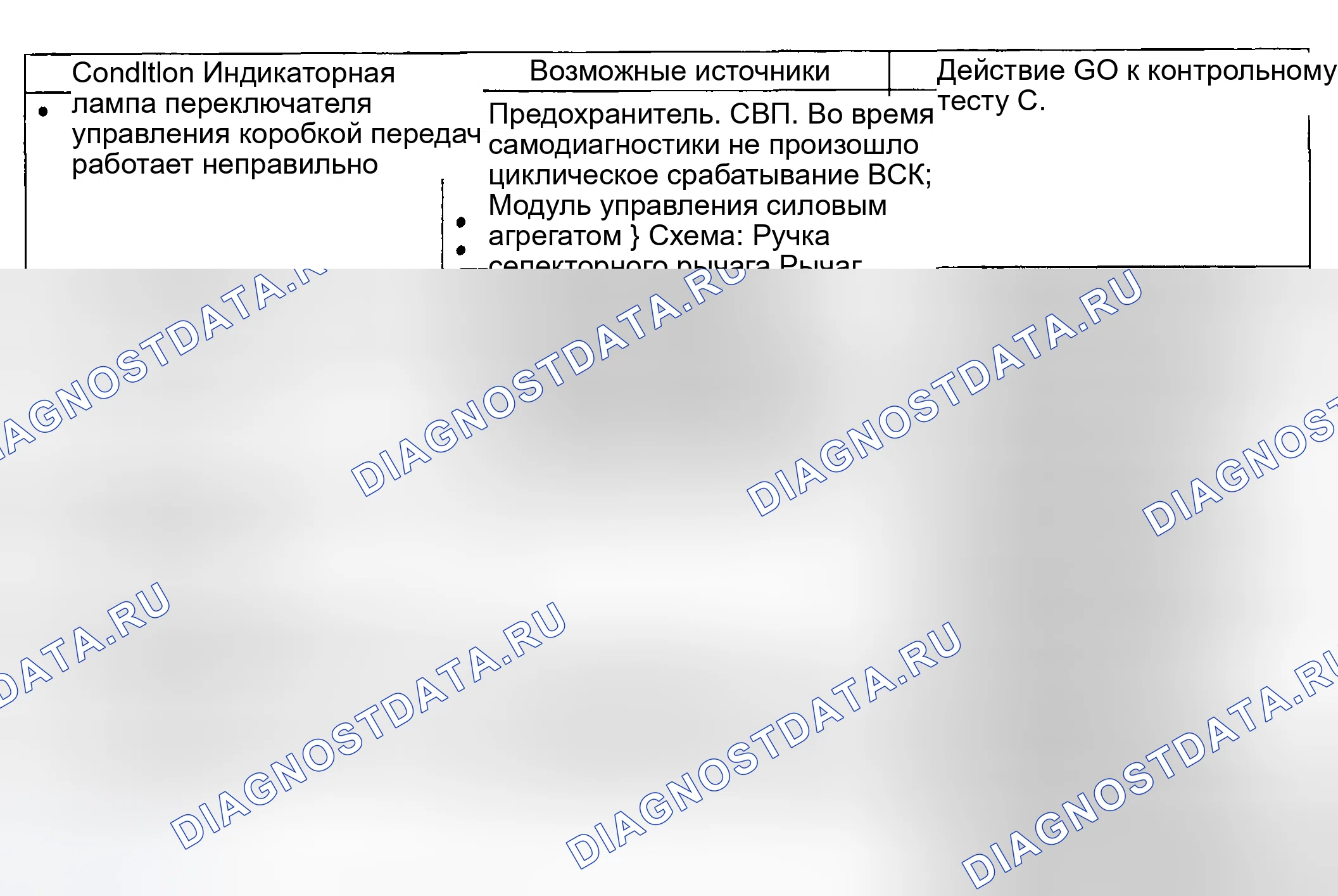 Рис. 1950. Ford Pickup F250 Super Duty I
