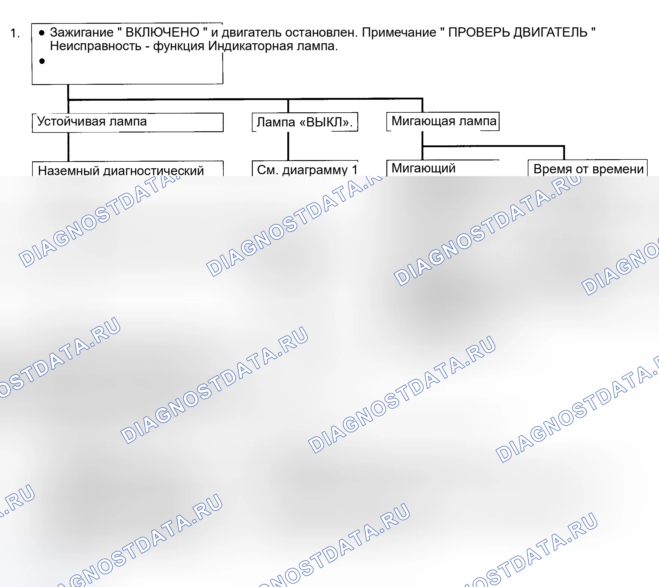 Рис. 11: ПРОВЕРКА ДИАГНОСТИЧЕСКОЙ СХЕМЫ. Geely Coolray I