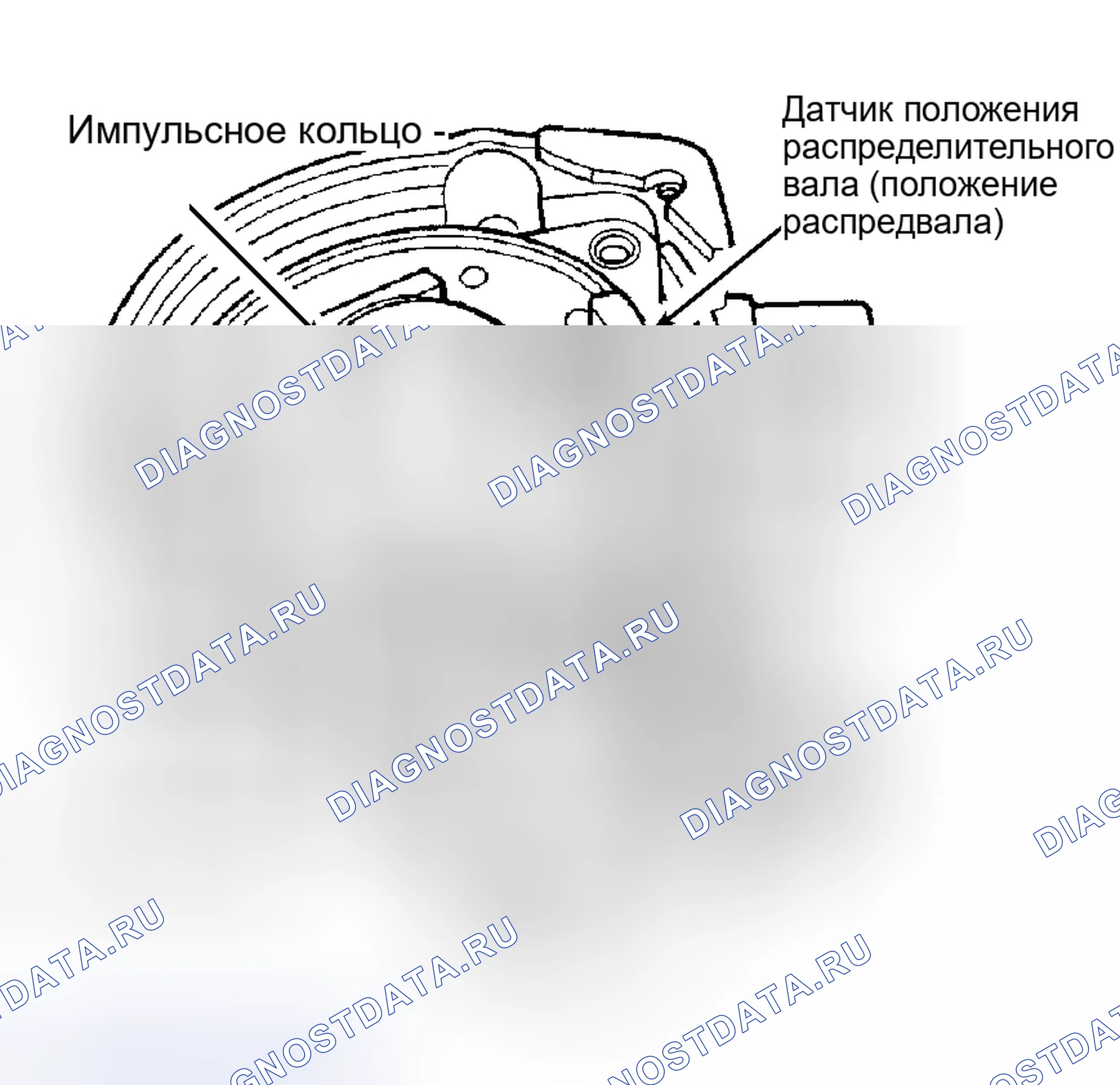 Рис. 90. Hyundai Veloster II