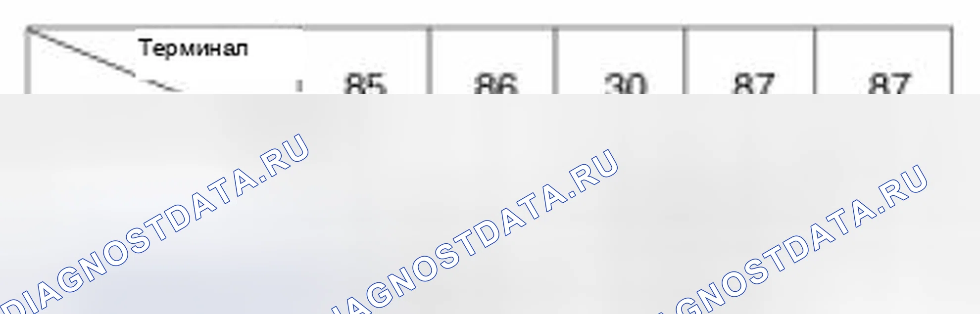 Рис. 9. Kia Forte I