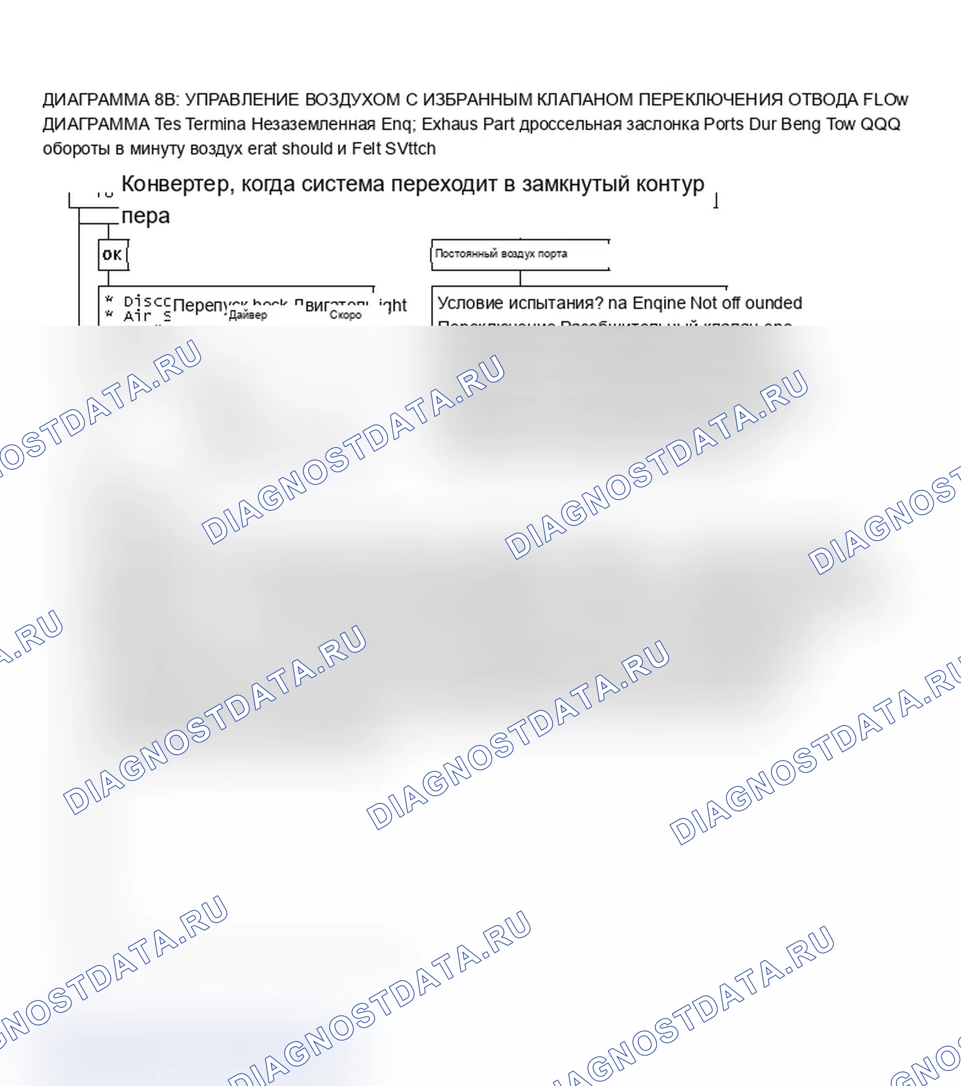 Рис. 264: Диаграмма 8B: Управление подачей воздуха с помощью отводного и переключающего клапана, блок-схема 1 из 2 (2.0L и 5.0L). Chevrolet Camaro III