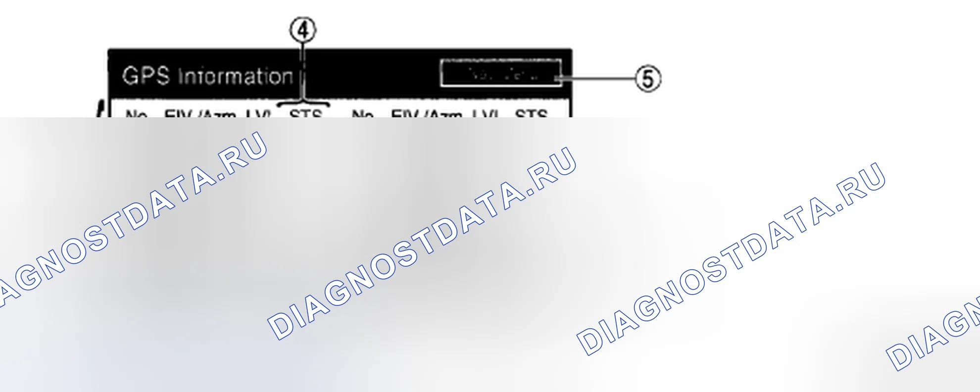 Рис. 19: Информация GPS. Honda CR-V II рестайлинг