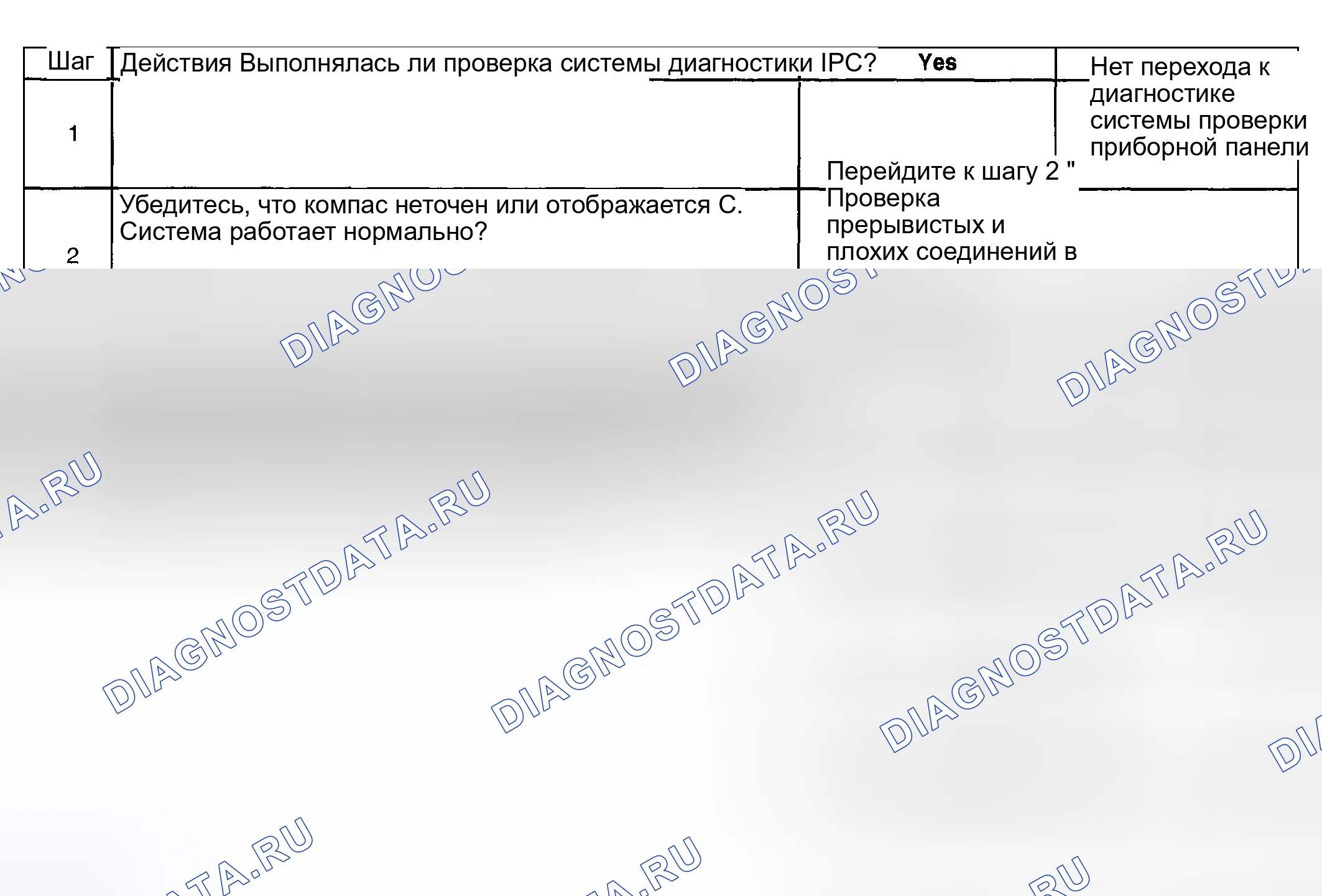 Рис. 39: Неточный компас центра информации о приводе (DIC) или C-дисплей. Hyundai Venue I