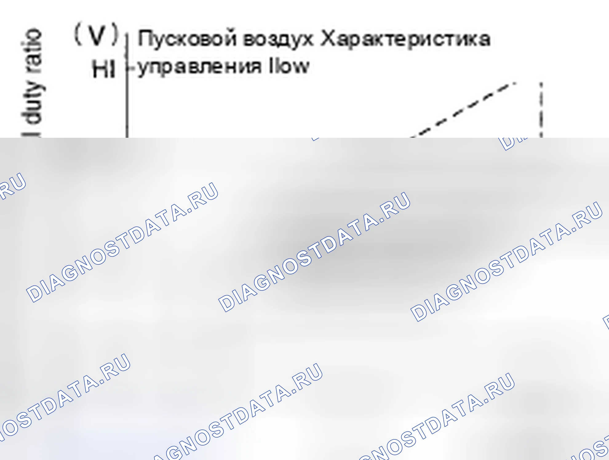 Рис. 45: Управление скоростью пускового вентилятора. Nissan Cube III