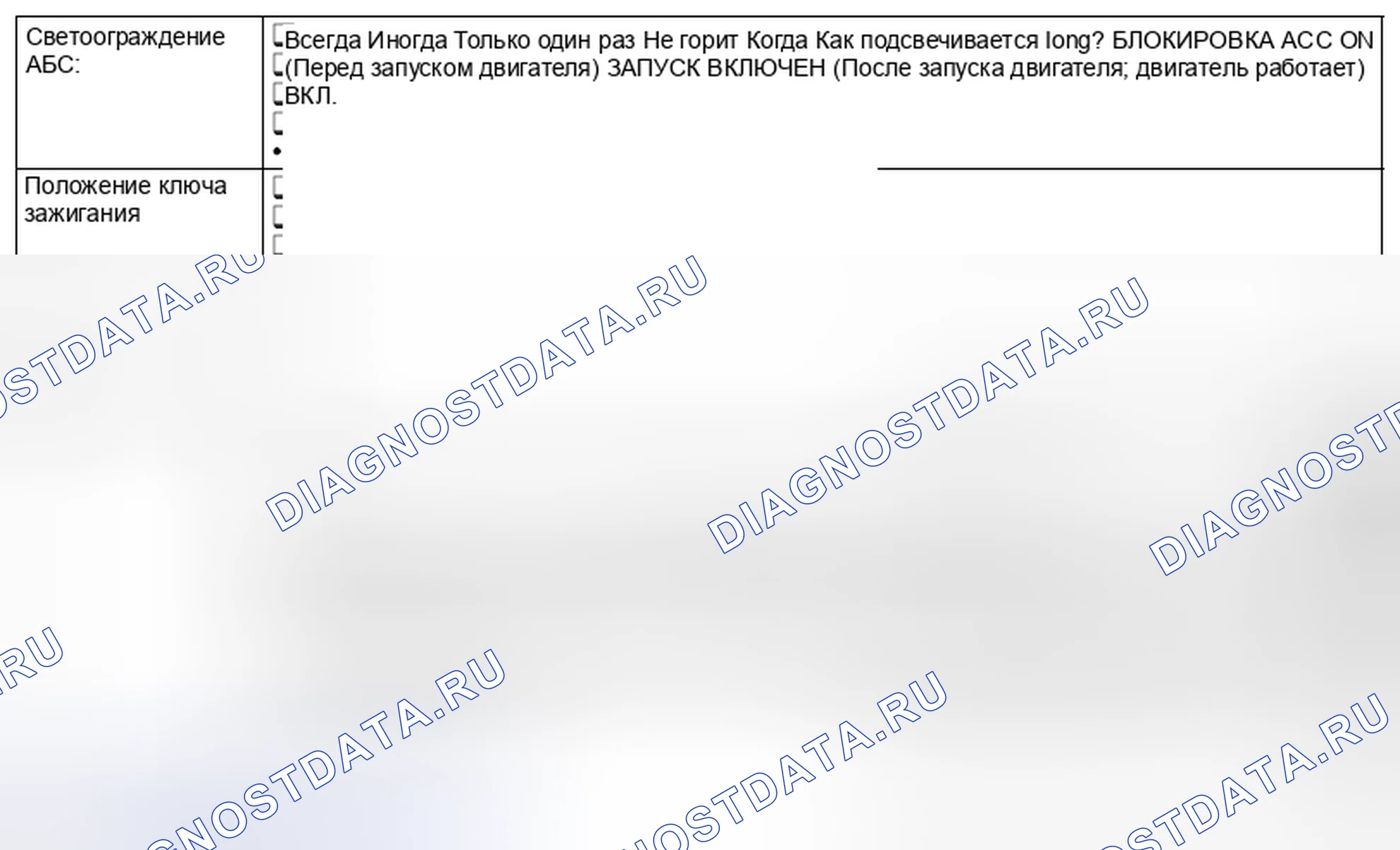 Рис. 138: СОСТОЯНИЕ СИГНАЛЬНОГО ОГНЯ АБС. Subaru Impreza GK