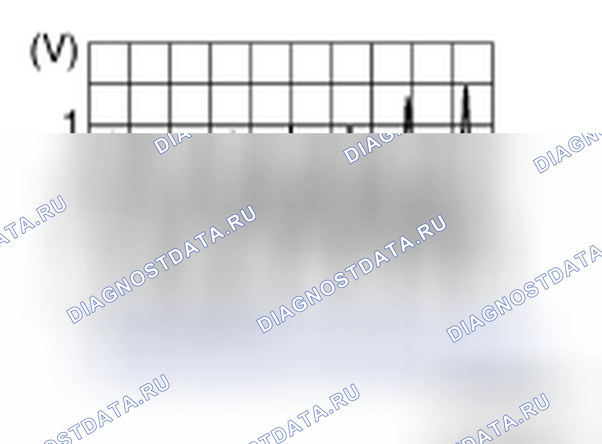 Рис. 207: ФИЗИЧЕСКИЕ ВЕЛИЧИНЫ. Honda MDX I