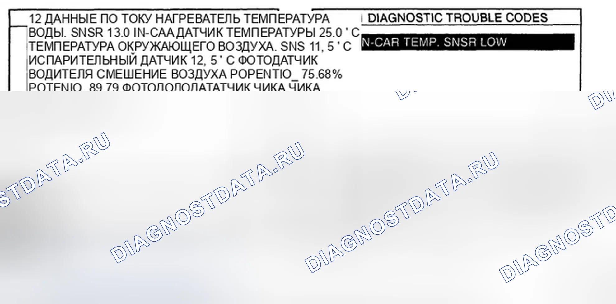 Рис. 5: МОНИТОРИНГ ДАННЫХ SCANTOOL. Hyundai Elantra IV