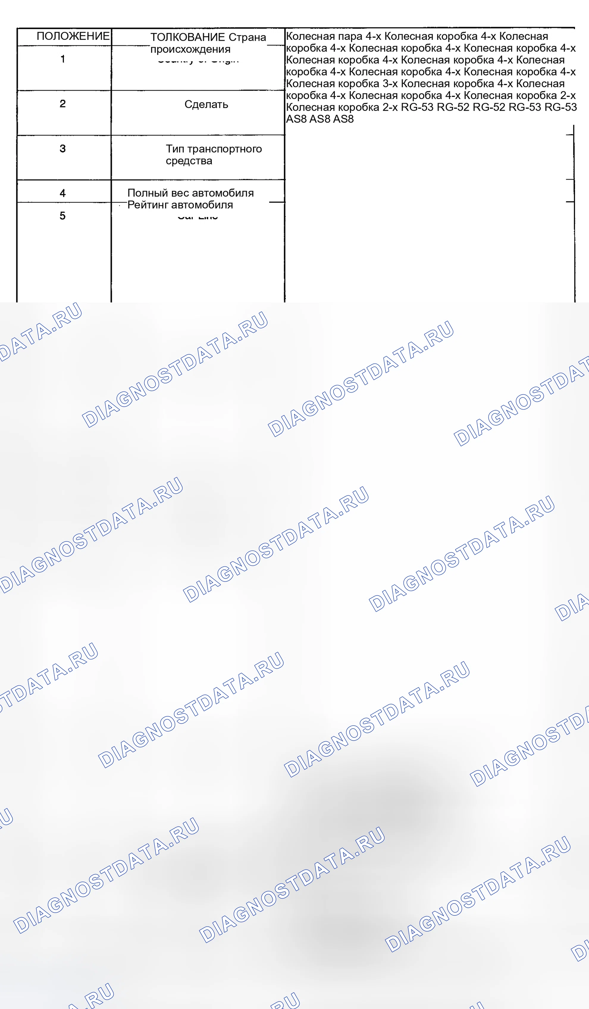 Рис. 3. Dodge Grand Caravan IV