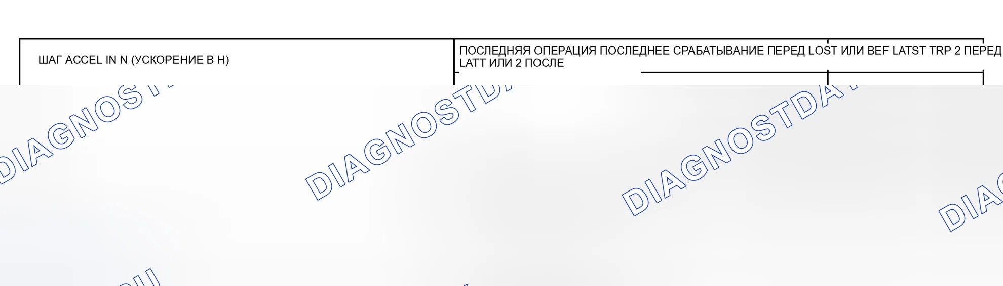 Рис. 20. Toyota Prius I рестайлинг