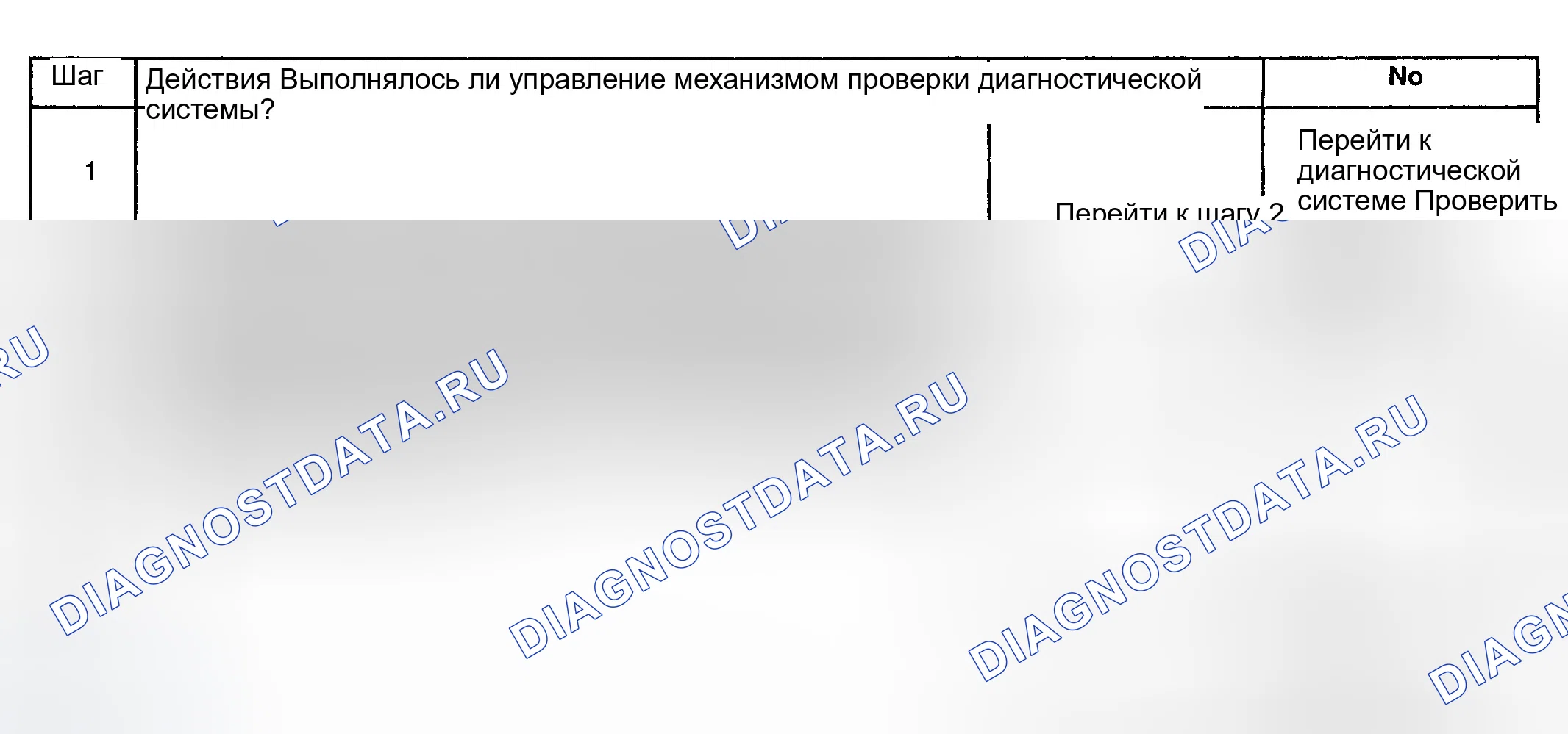 Рис. 296: Диагностическая процедура. GMC Savana H2500 