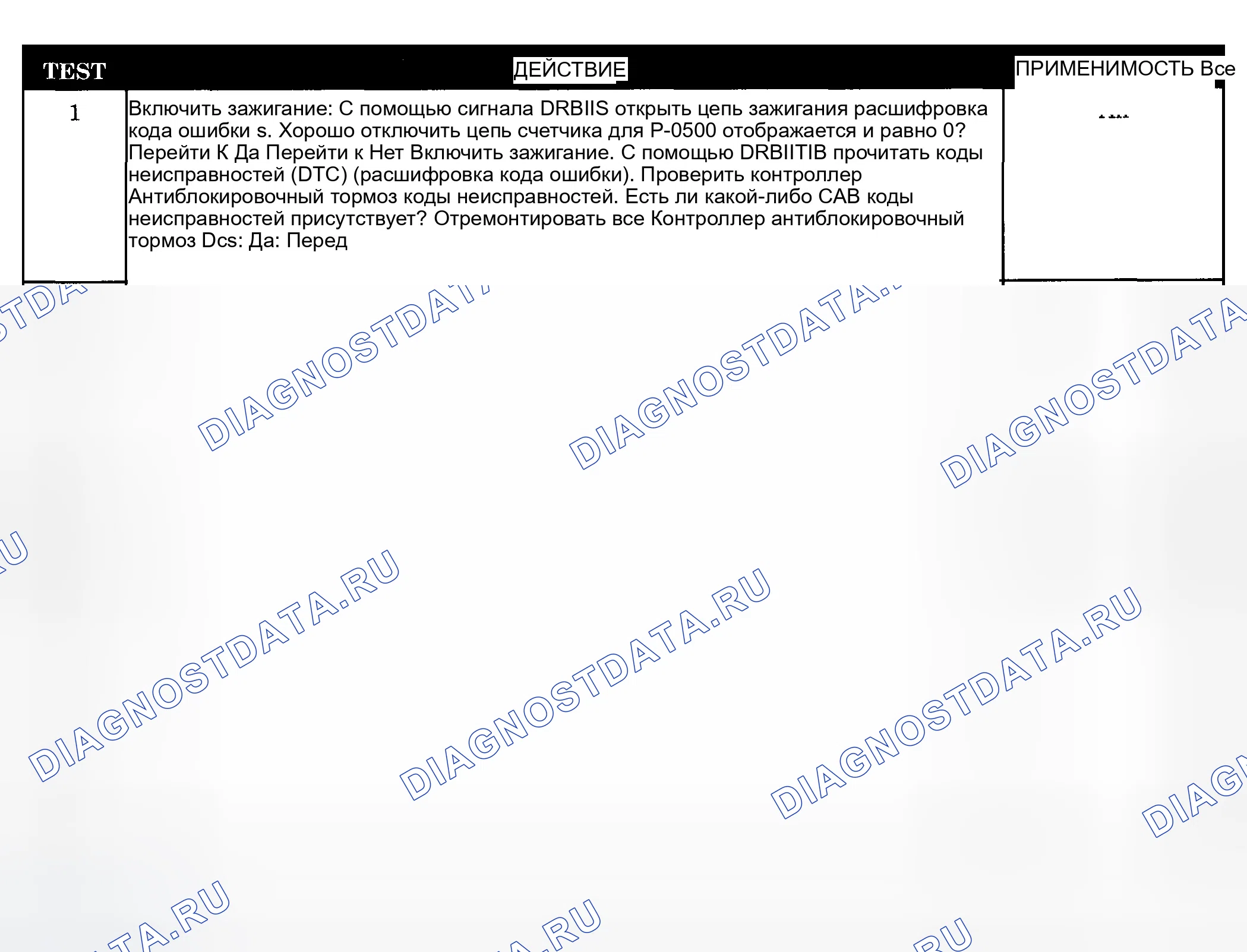 Рис. 48: Диагностическая процедура. Dodge Pickup R3500 