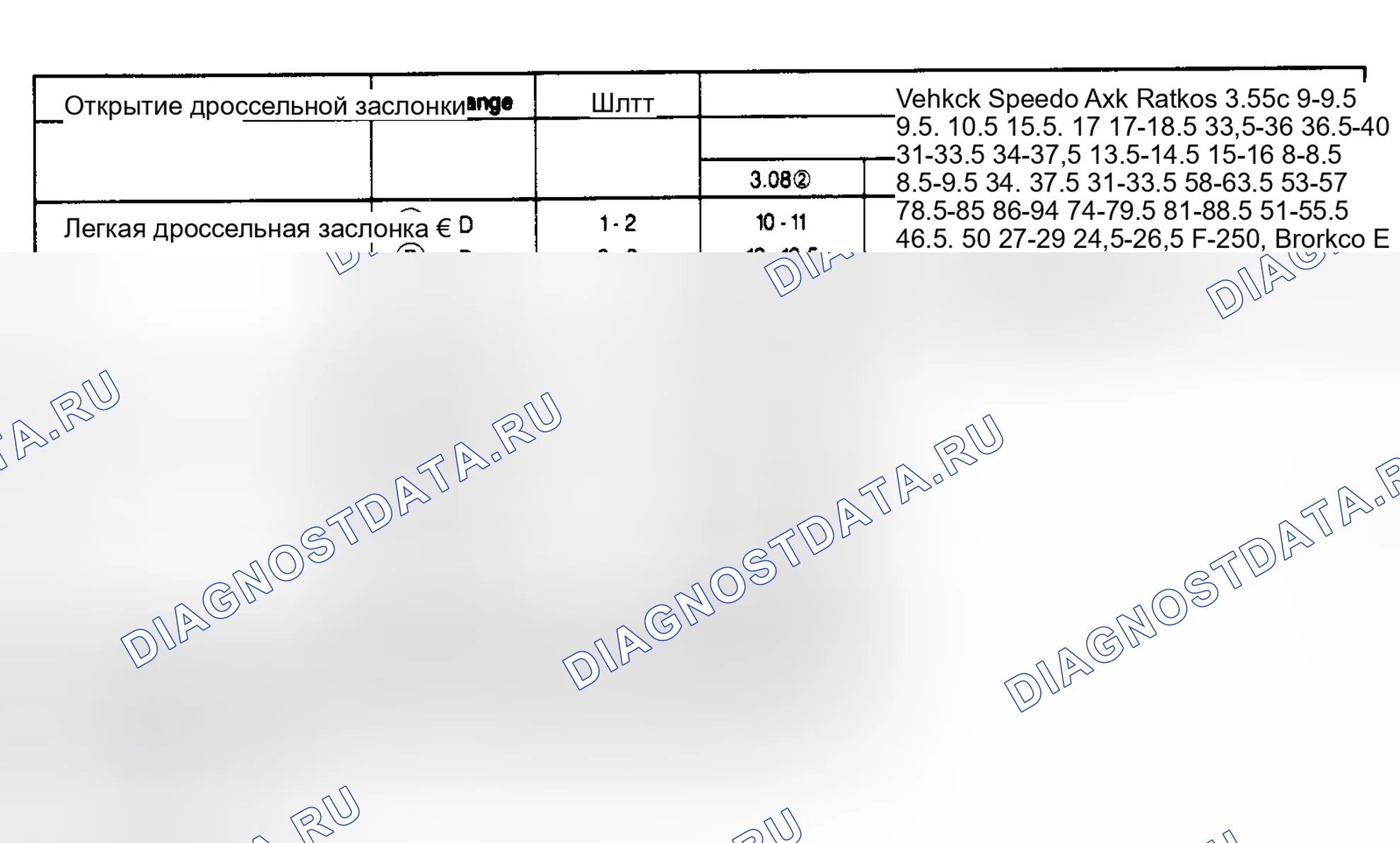 Рис. 118: СКОРОСТИ ПЕРЕКЛЮЧЕНИЯ ПЕРЕДАЧ (МИЛЬ/Ч). Ford Pickup F350 