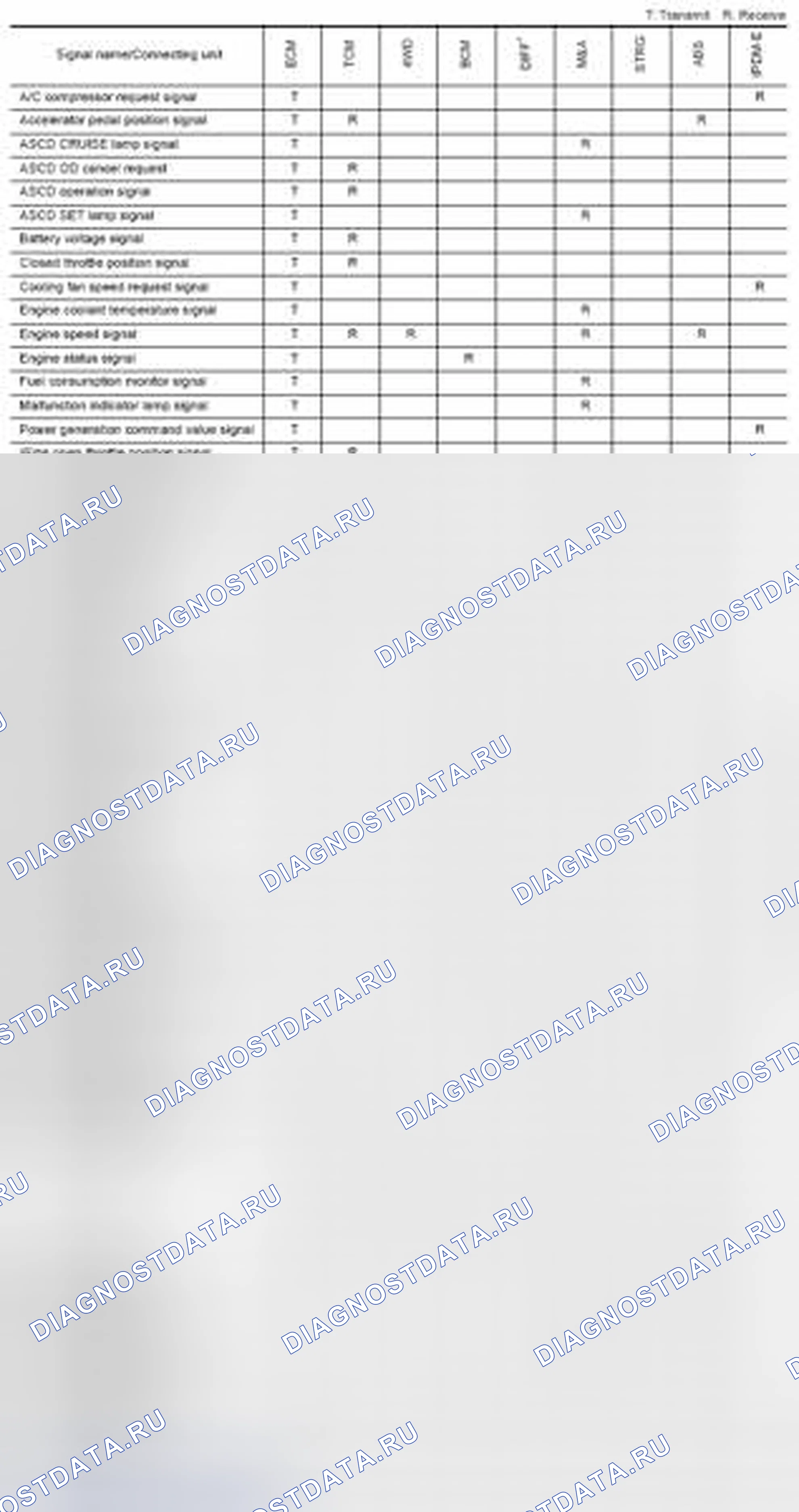 Рис. 151: Диаграмма сигналов связи CAN для TYPE 14 / TYPE 15. Nissan Frontier D40