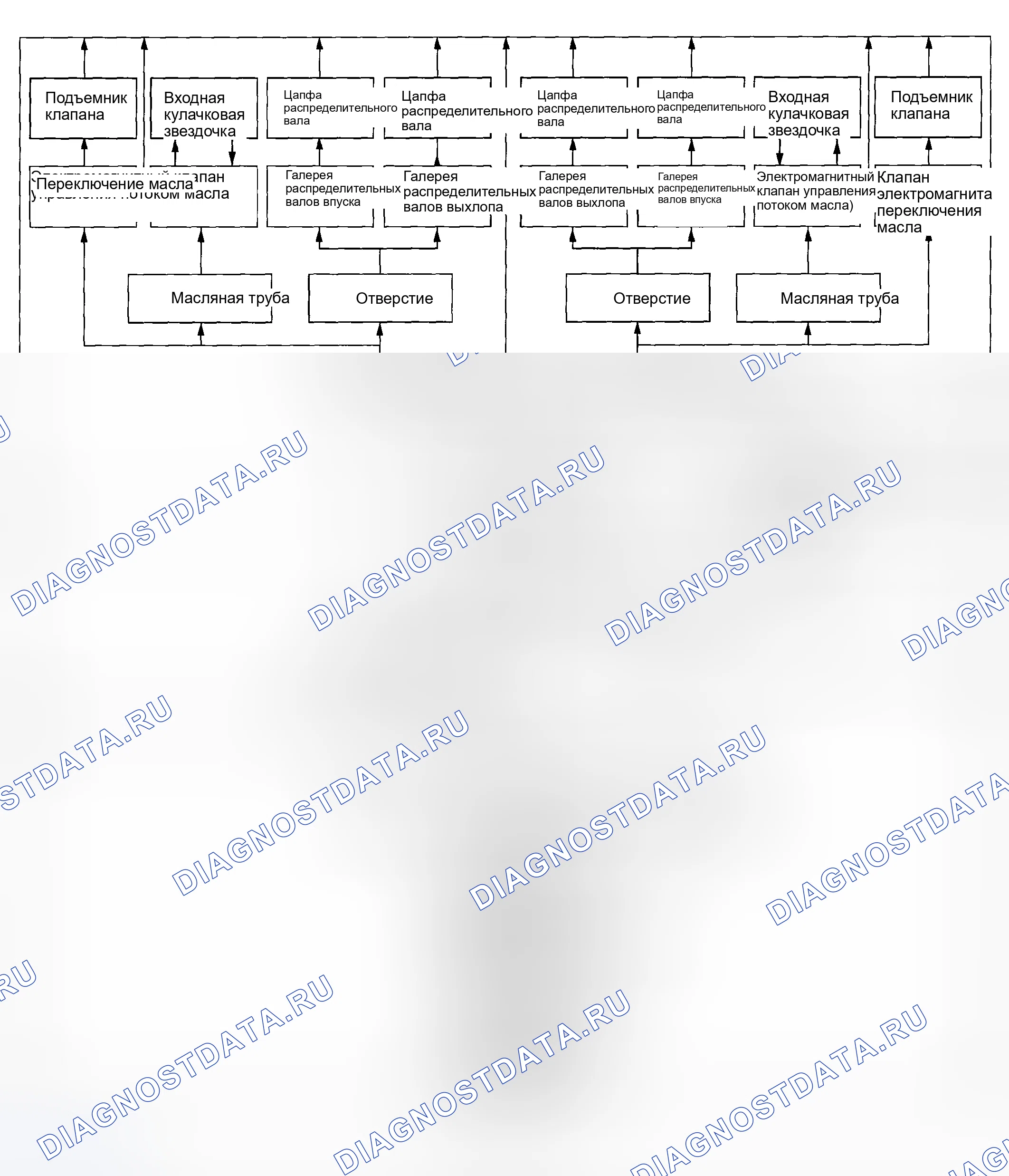 Рис. 2: Поток моторного масла. Subaru Outback BP рестайлинг