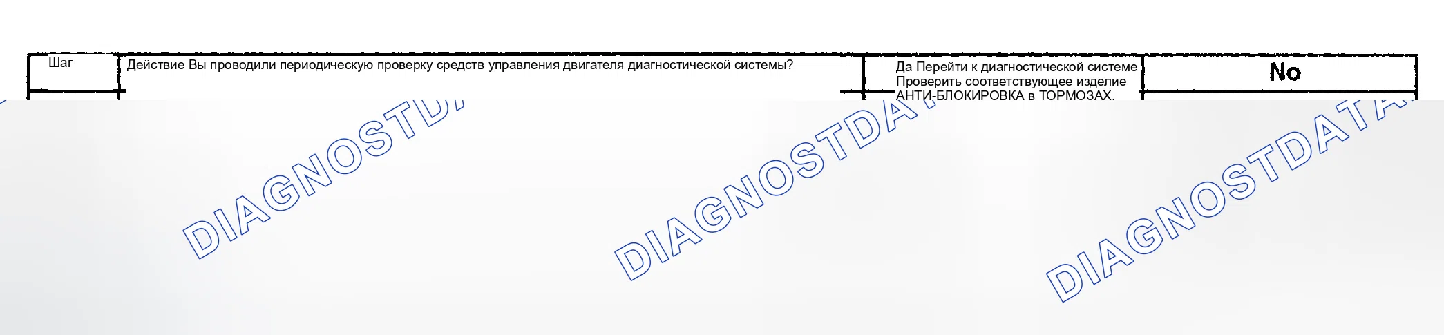 Рис. 605: Диагностическая процедура. GMC Sierra 1500 HD 