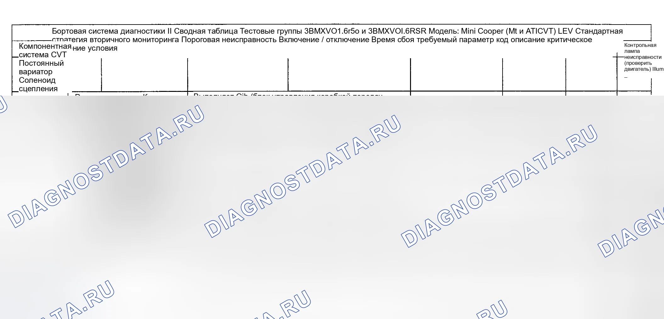 Рис. 40: Диагностика расшифровка кода ошибки (Cooper двигатель Type LEV Standard / проверка Group: 3BMXV01.6R50 и 3BMXV01.6r5r) - 15 из 16. MINI Cooper S I