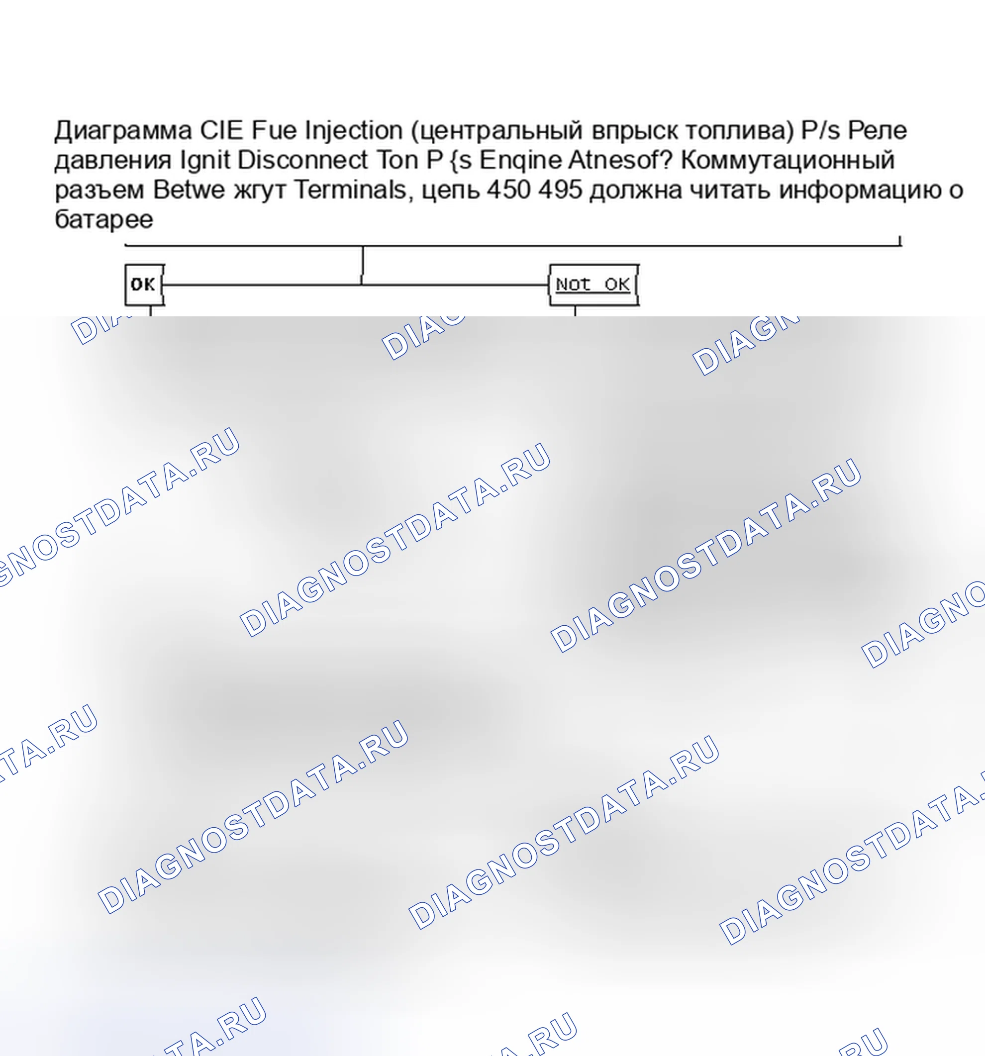 Рис. 87: Диаграмма C1E. Реле давления P/S впрыска топлива (центральный впрыск топлива). GMC S15 Pickup 