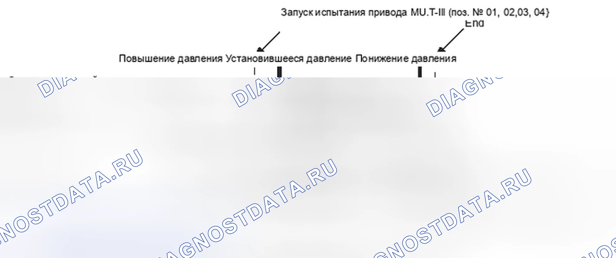 Рис. 116: Схема работы позиций 01-04. Mitsubishi Lancer Ralliart X