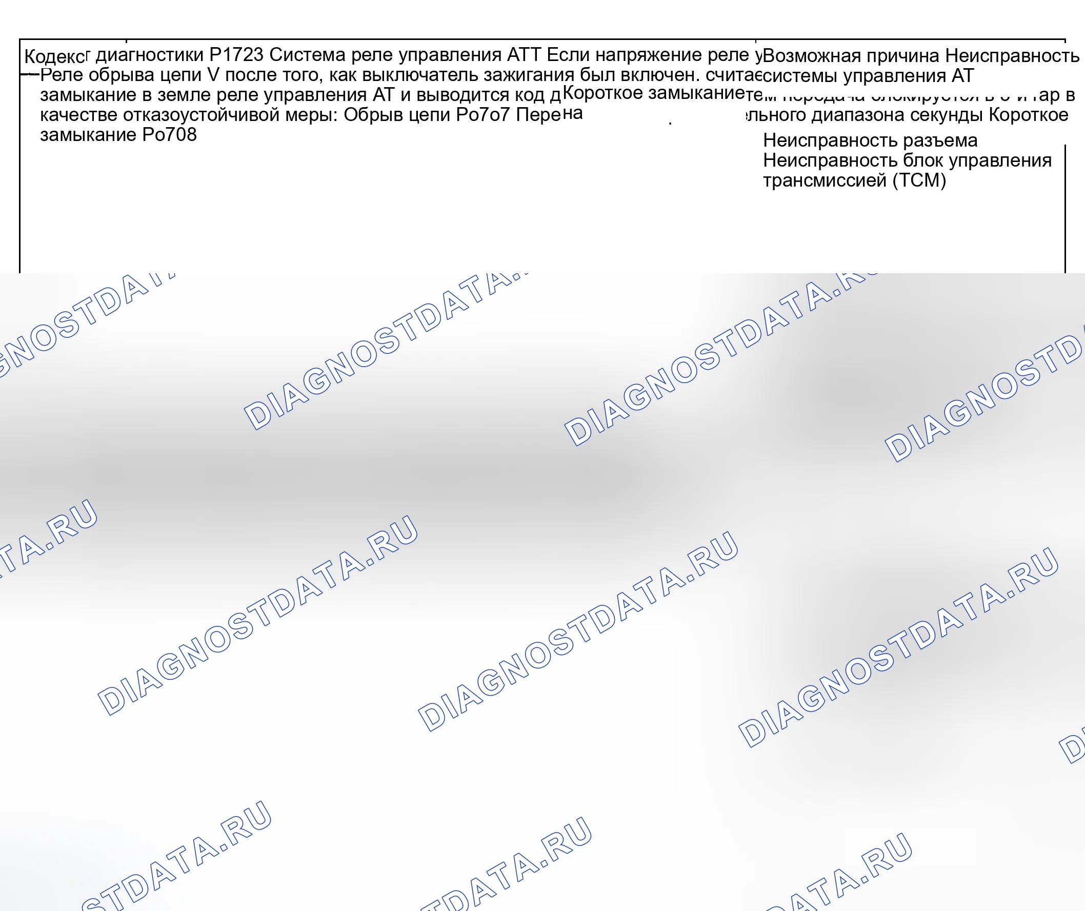 Рис. 19: Инспекционная карта Для расшифровка кода ошибки P1723, P0707, P0708, P1630, P1631 и P1764. Hyundai Elantra III
