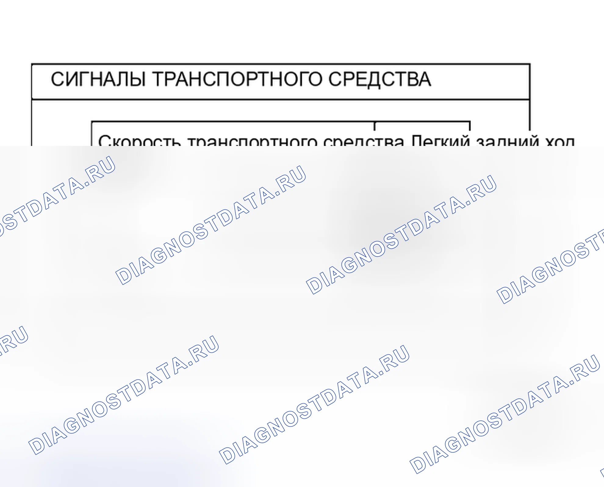 Рис. 17: СИГНАЛЫ ТРАНСПОРТНОГО СРЕДСТВА. Honda Mobilio Spike I