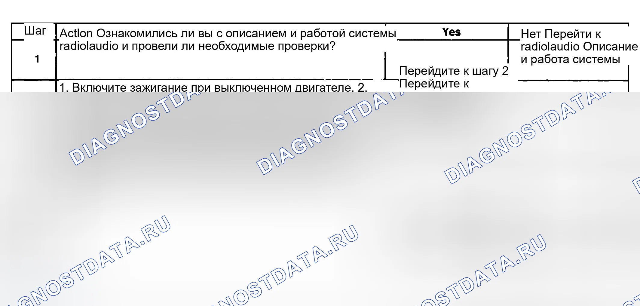 Рис. 46: Радиодисплеи CLN или CLEAN. GMC Sierra 2500 
