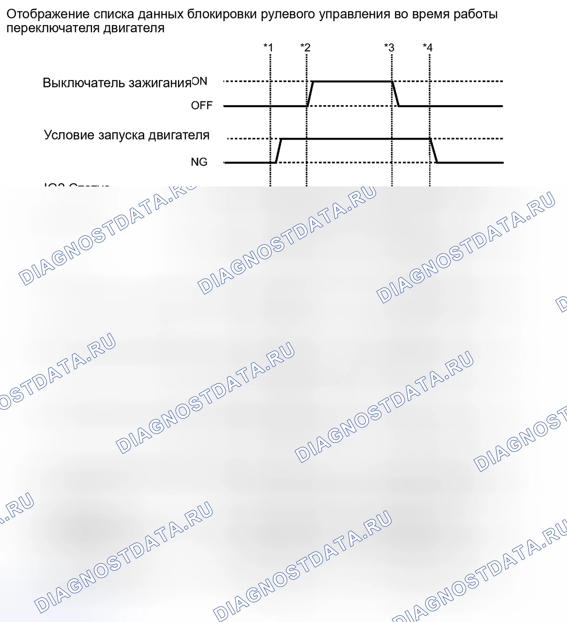 Рис. 62: СПИСОК ДАННЫХ / АКТИВНЫЕ ИСПЫТАНИЯ. Honda Accord VII
