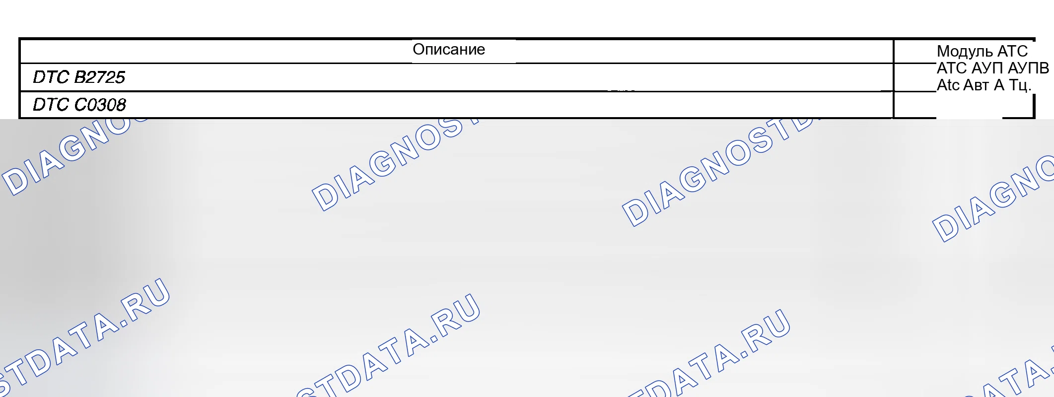 Рис. 245: Список диагностических кодов неисправностей (расшифровка кода ошибки). GMC Cab & Chassis Sierra 3500 GMT800 early
