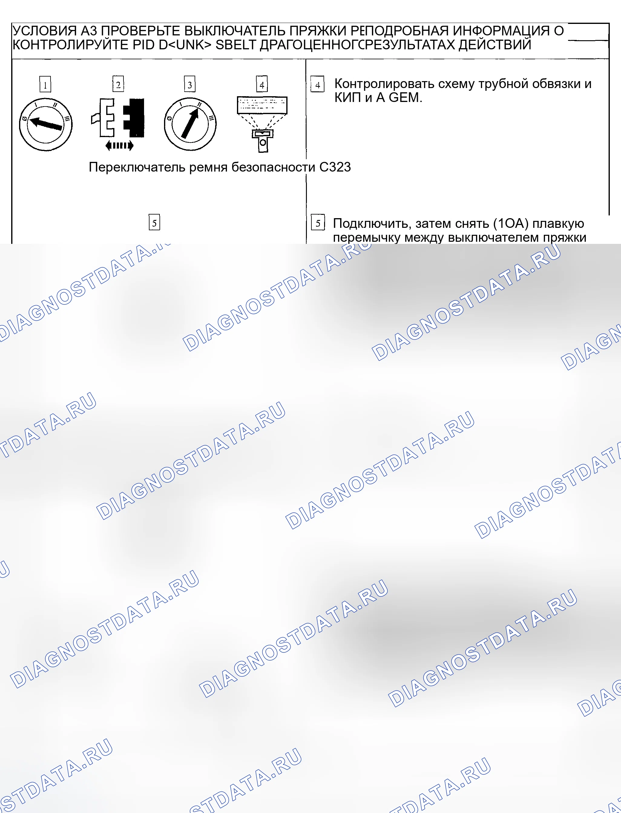 Рис. 3. Ford Explorer Sport Trac I