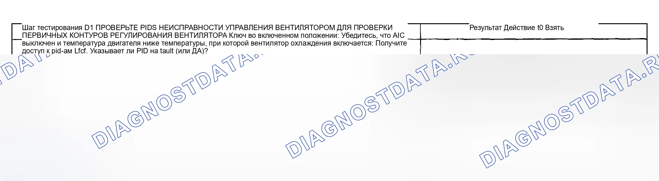 Рис. 17: Процедура испытаний. Hyundai ix20 I рестайлинг
