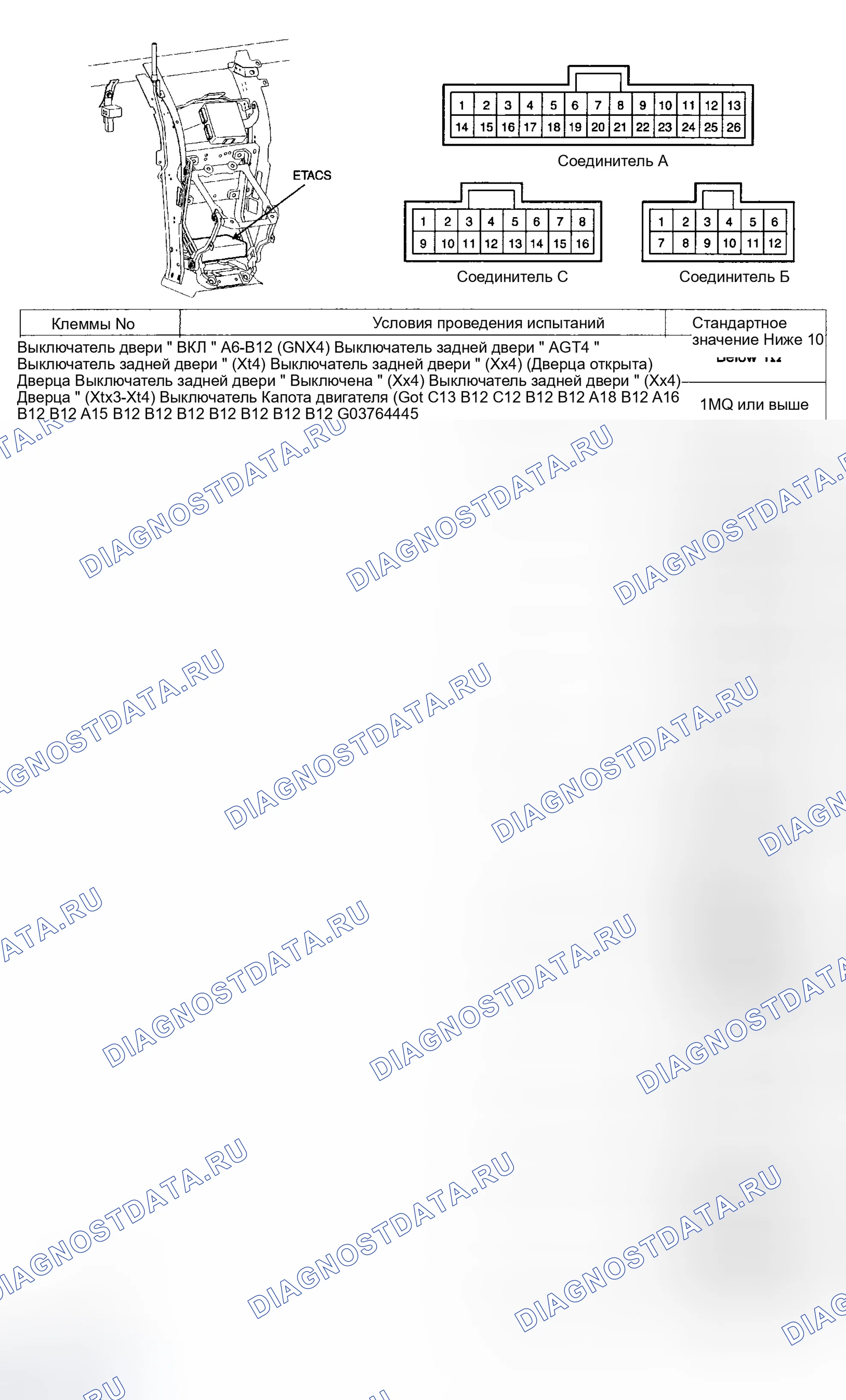 Рис. 125: ПРОВЕРКА ВХОДНОГО СИГНАЛА МОДУЛЯ ETACS. Hyundai Tucson I