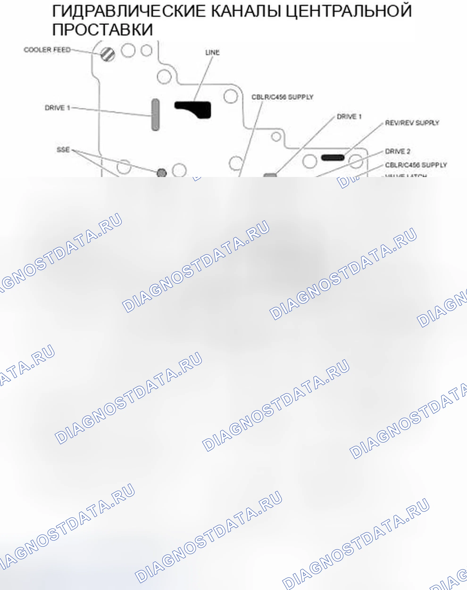 Рис. 124. Ford Edge I
