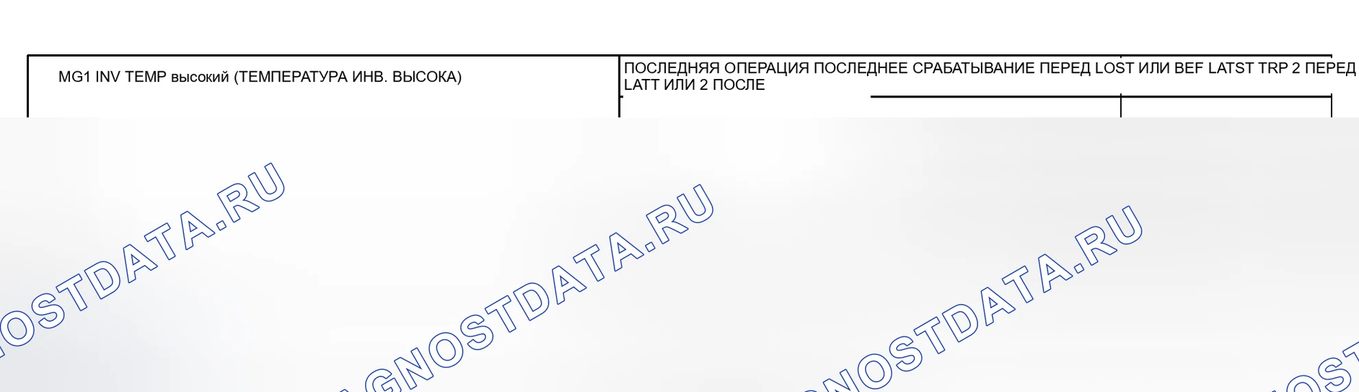 Рис. 26. Toyota Prius I рестайлинг