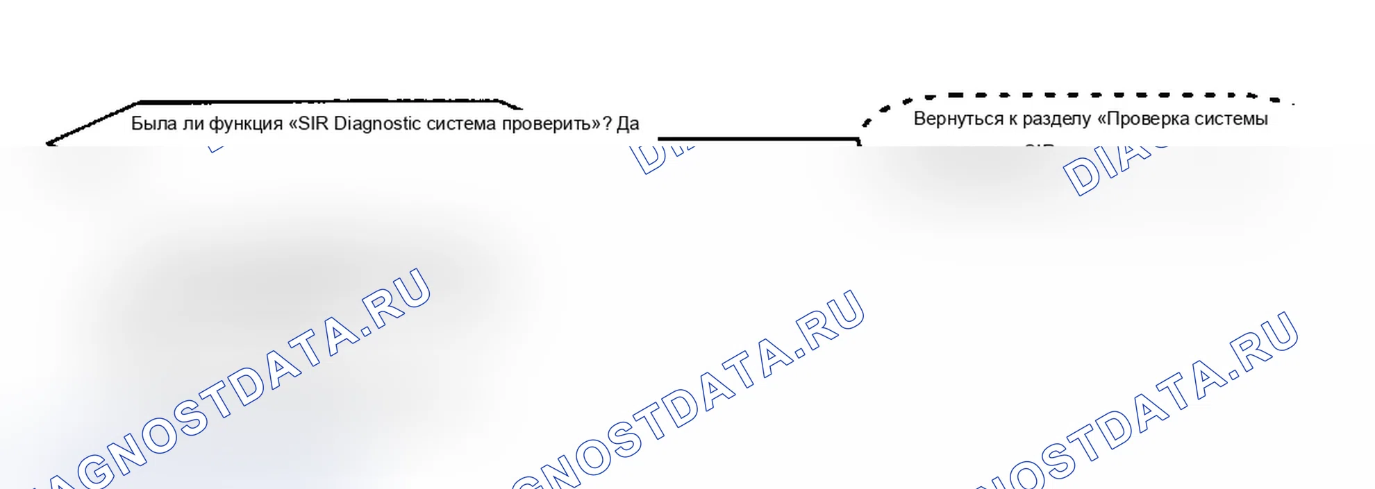 Рис. 94: Код 71, Внутренняя неисправность DERM. Saturn SL I