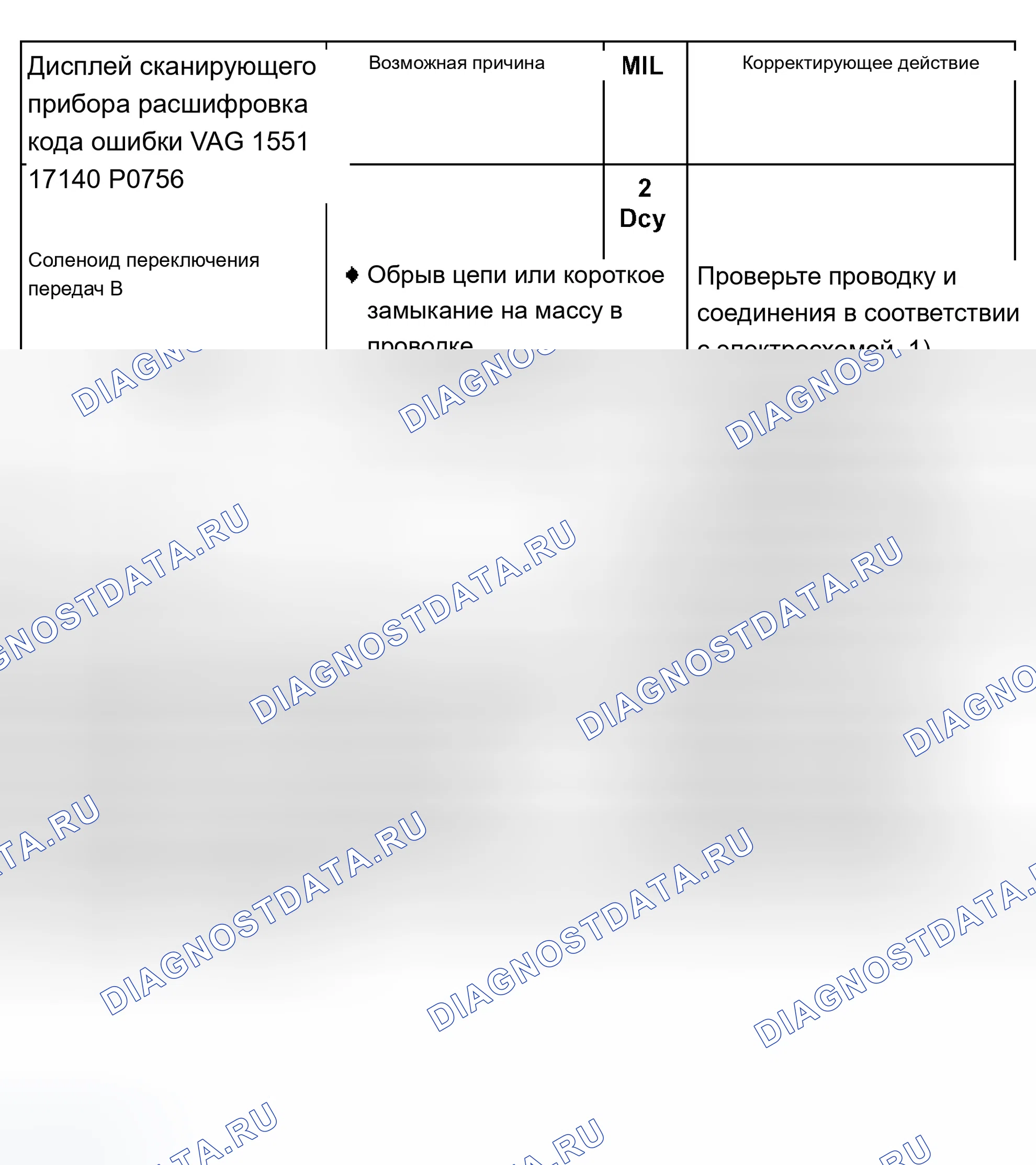 Рис. 234. Audi A8 D2