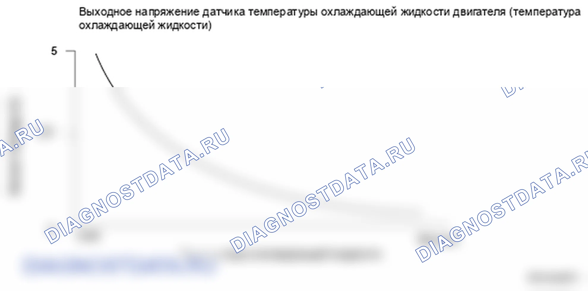 Рис. 171: Выходное напряжение датчика 1 температуры охлаждающей жидкости двигателя (температура охлаждающей жидкости) - график. Honda S2000 AP2 рестайлинг