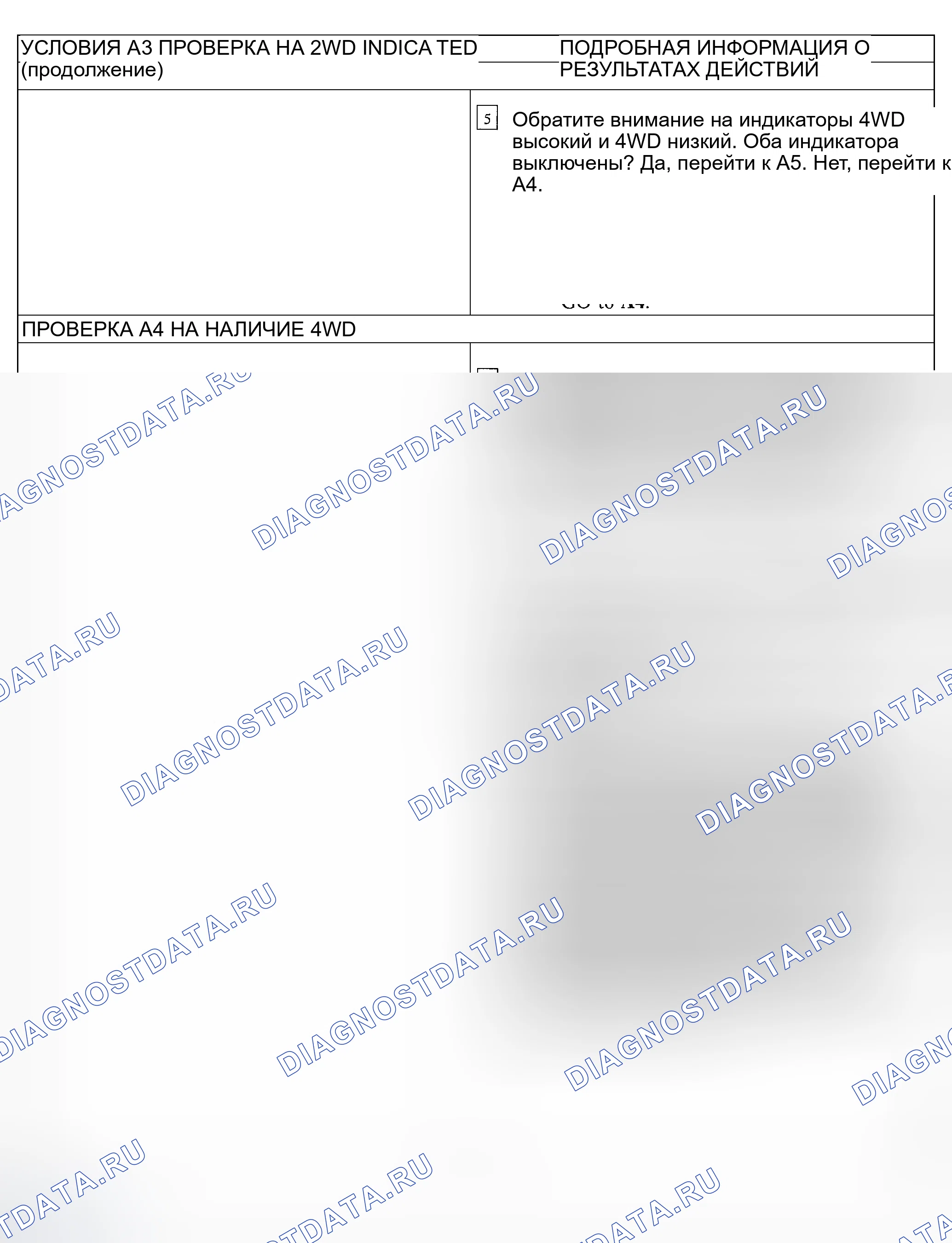 Рис. 3. Ford Explorer Sport Trac I