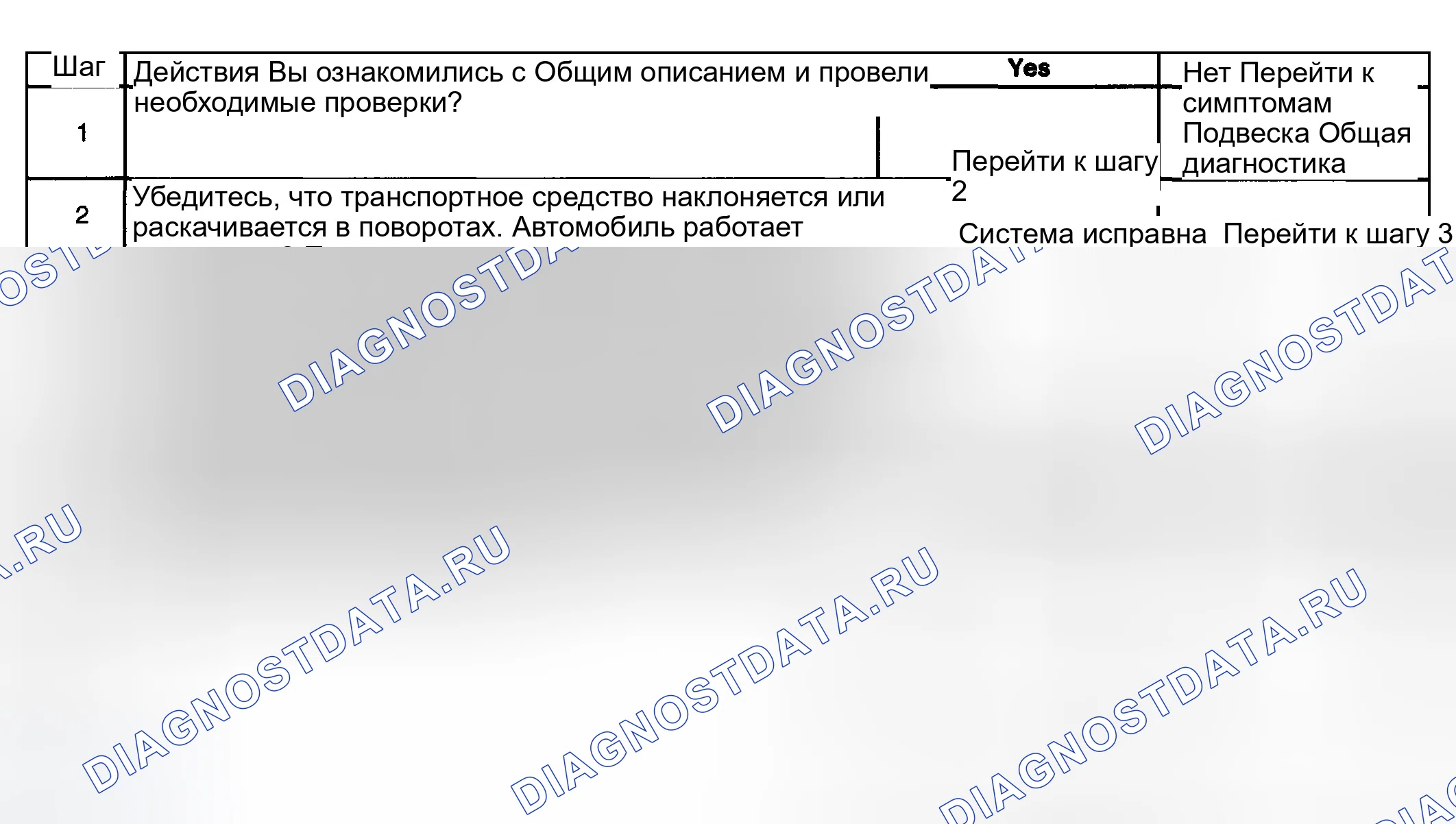 Рис. 19: НАКЛОНЫ ИЛИ РАСКОСЫ ТЕЛА В УГЛАХ. GMC Sierra 2500 