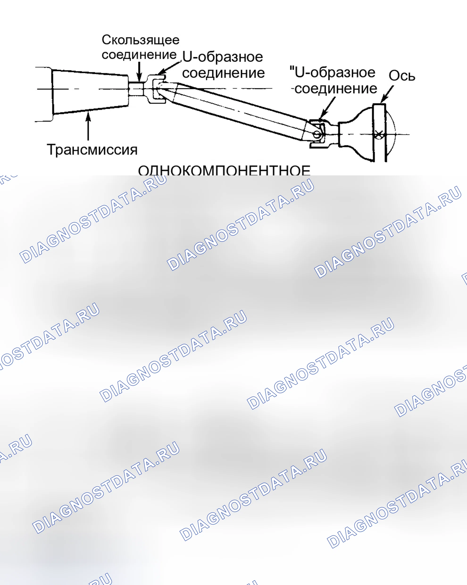 Рис. 1: ОПИСАНИЕ карданного вала и крестовины. Dodge Durango I