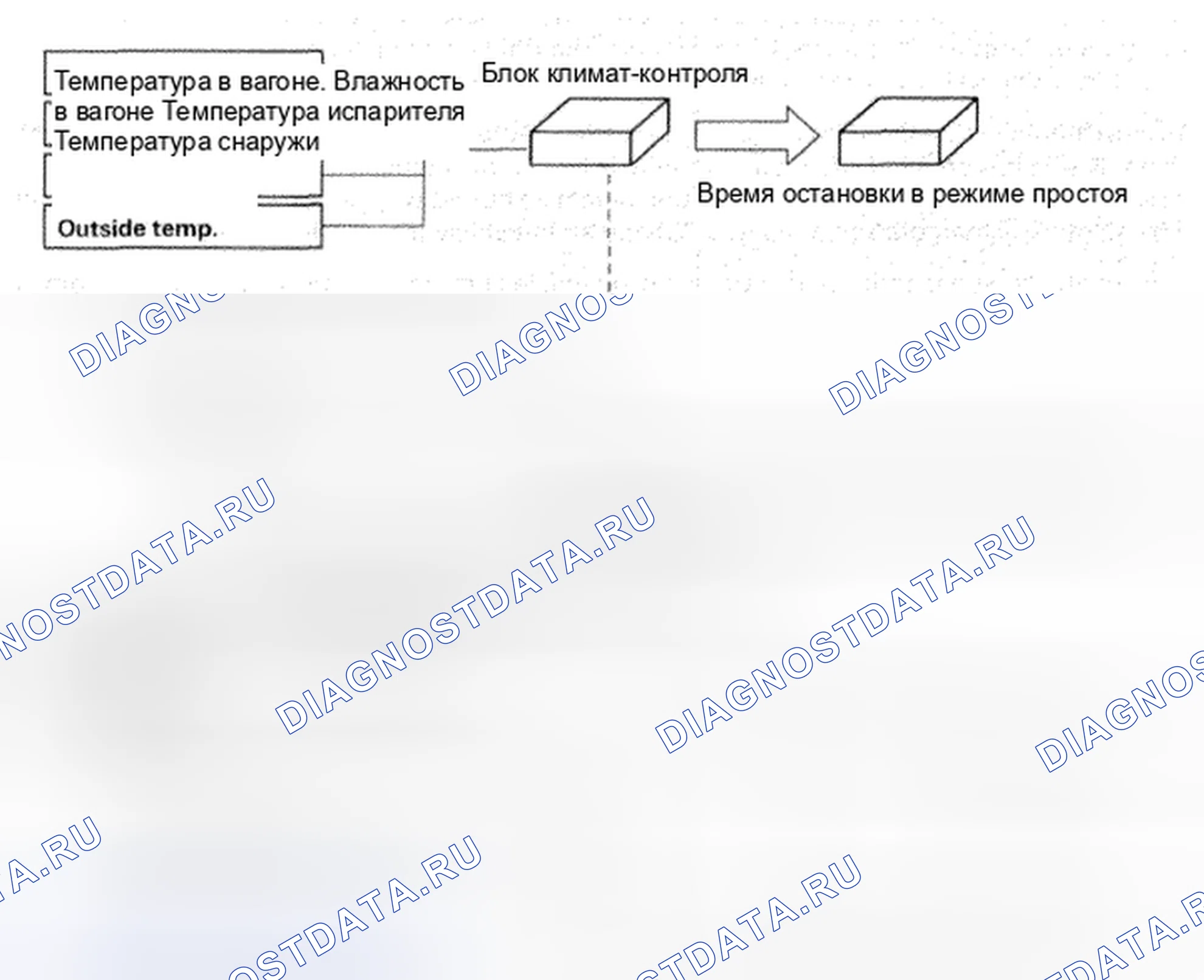 Рис. 244: Условия автоматической остановки на холостом ходу блока климат-контроля. Honda Insight ZE2 рестайлинг