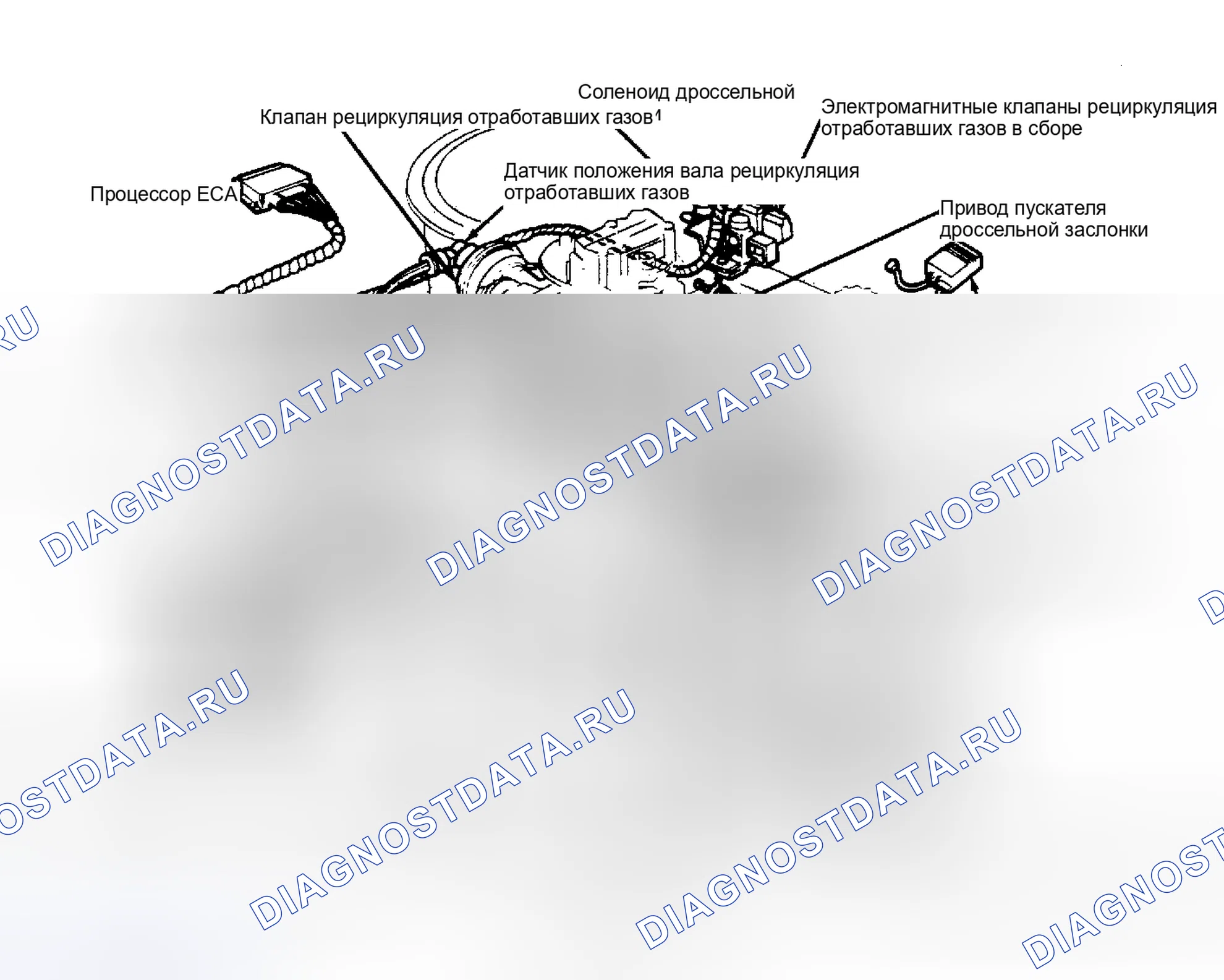 Рис. 1: Расположение компонентов РЭД-III. Ford Bronco III