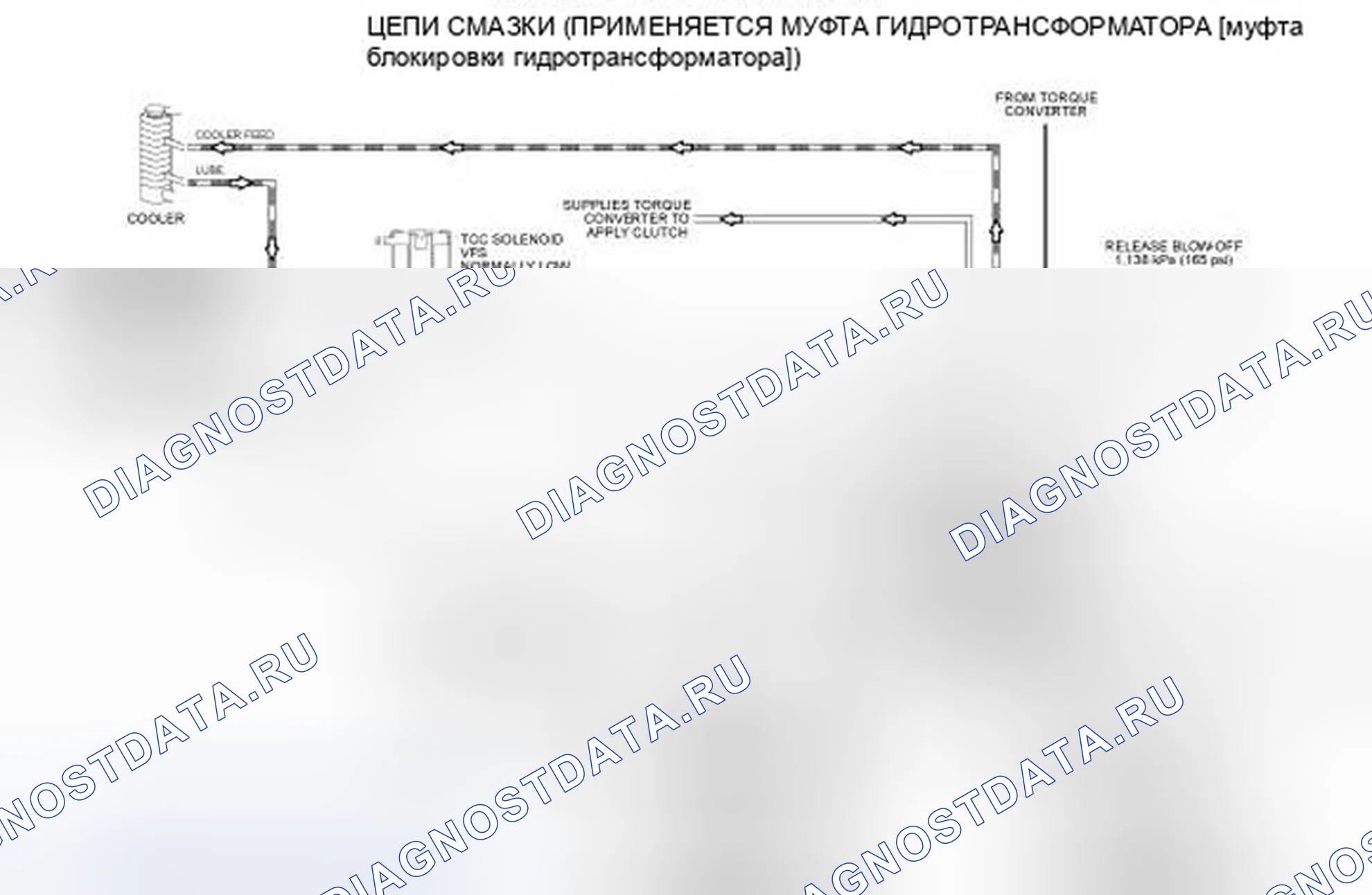 Рис. 87. Ford Edge I
