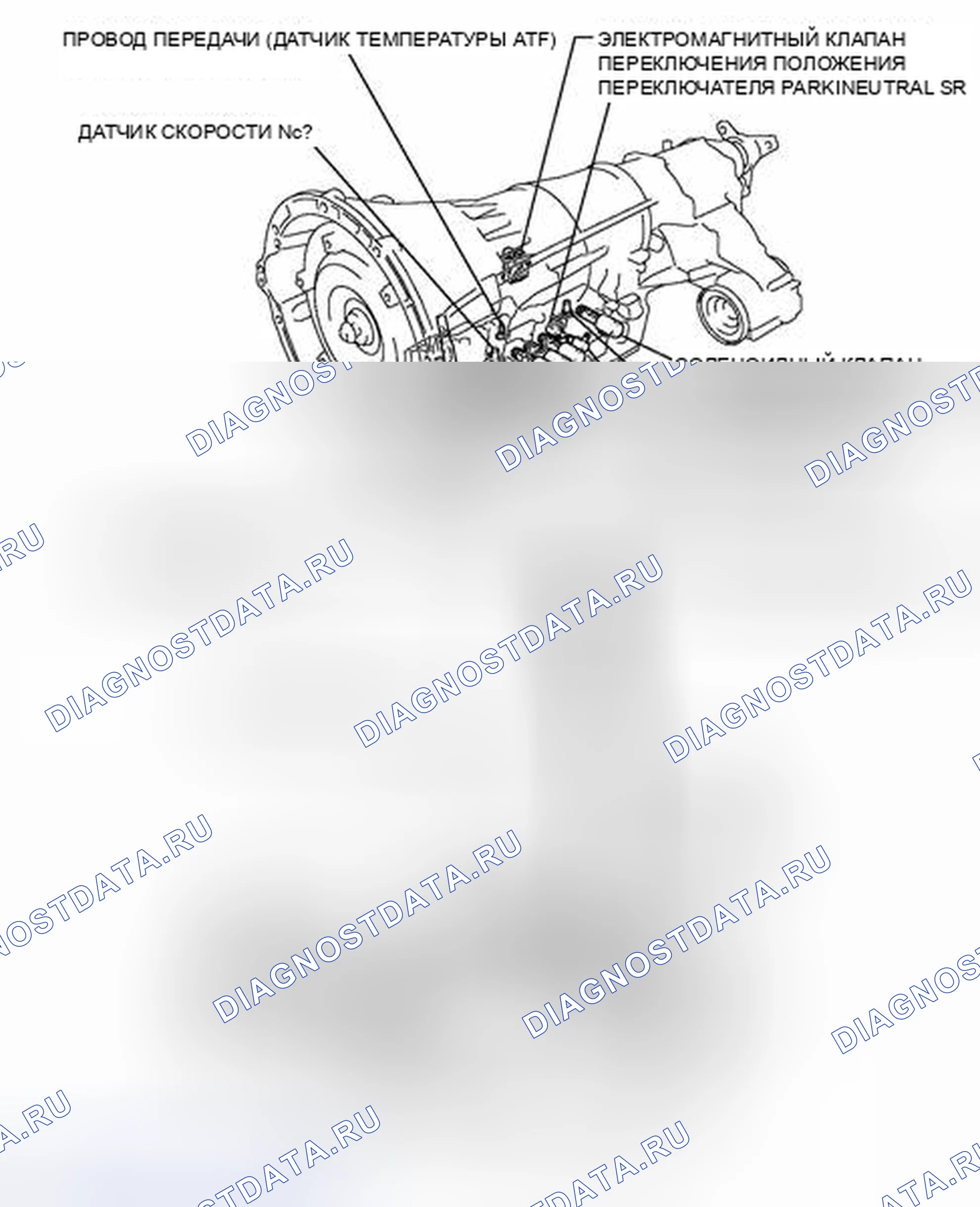 Рис. 42: ИЛЛЮСТРАЦИЯ. Honda Accord IV
