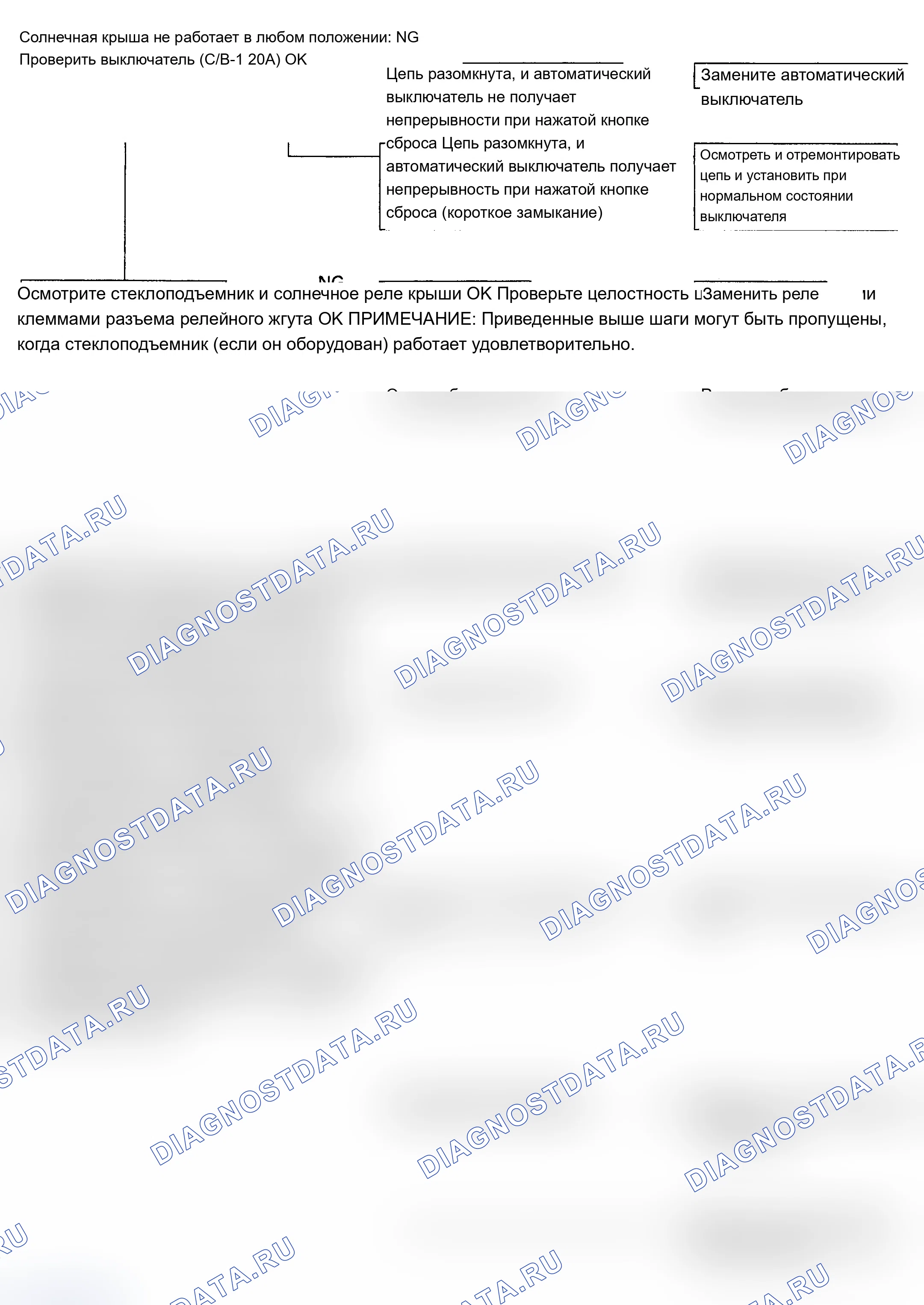 Рис. 3: ЛЮК В НЕРАБОЧЕМ ПОЛОЖЕНИИ. Isuzu Impulse II