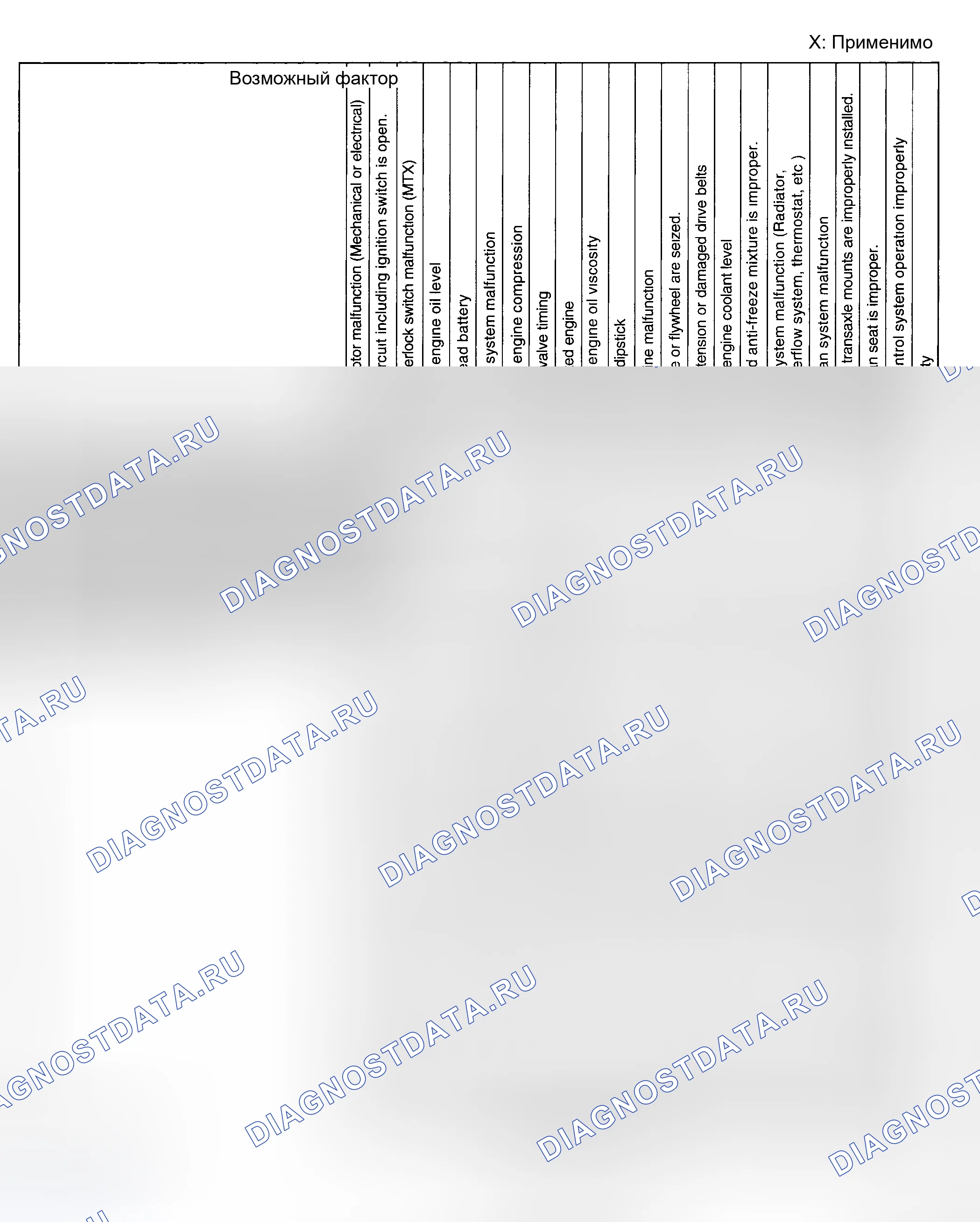 Рис. 5: СХЕМА БЫСТРОЙ ДИАГНОСТИКИ [L3]. Mazda 5 I