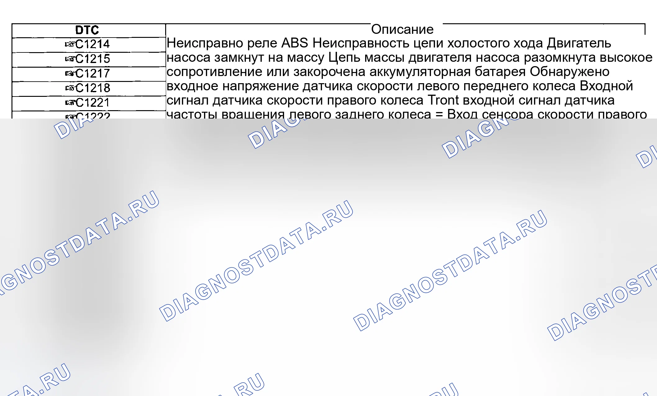 Рис. 5: ТАБЛИЦА расшифровка кода ошибки. Suzuki Vitara I