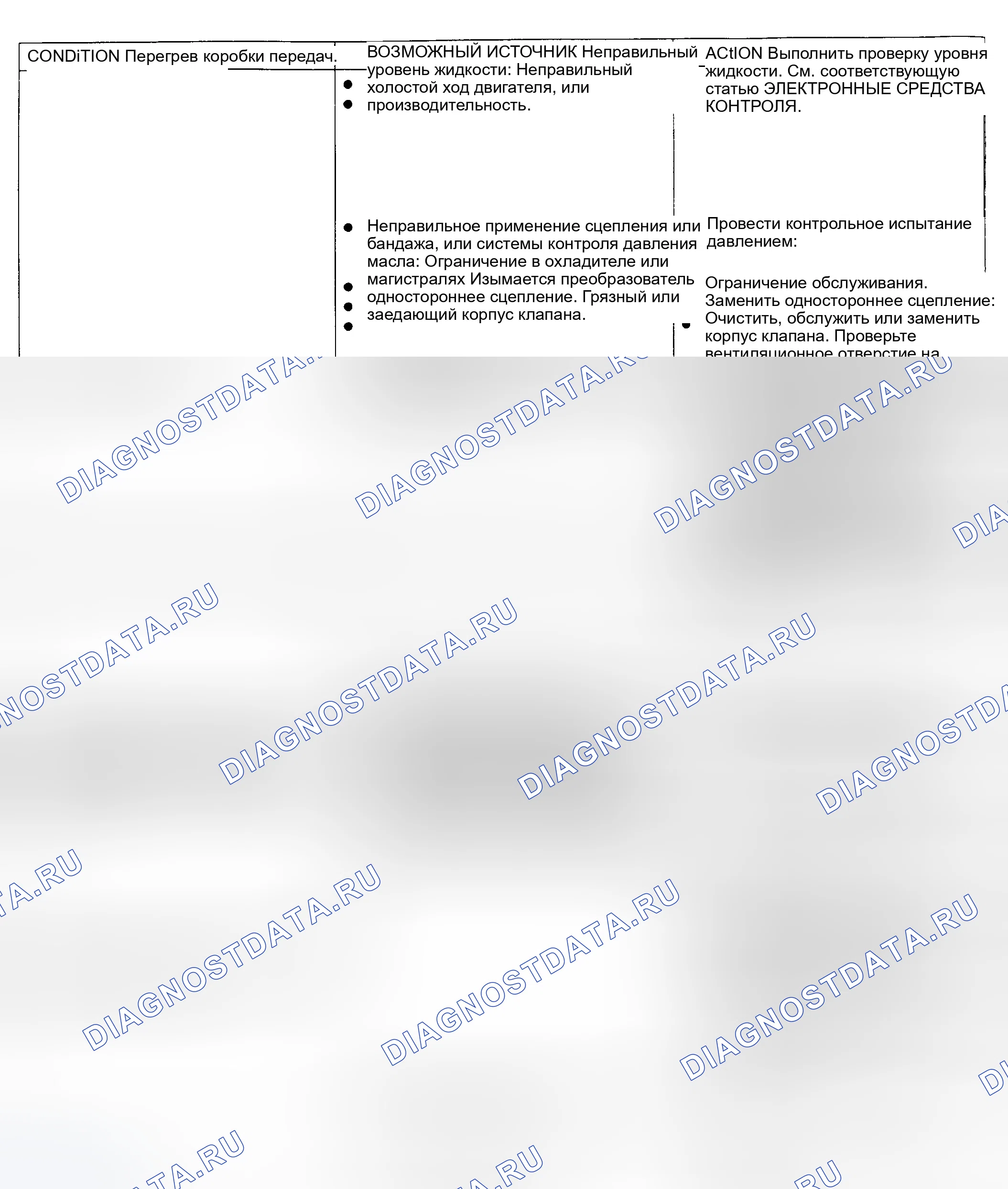 Рис. 16. Ford Explorer I