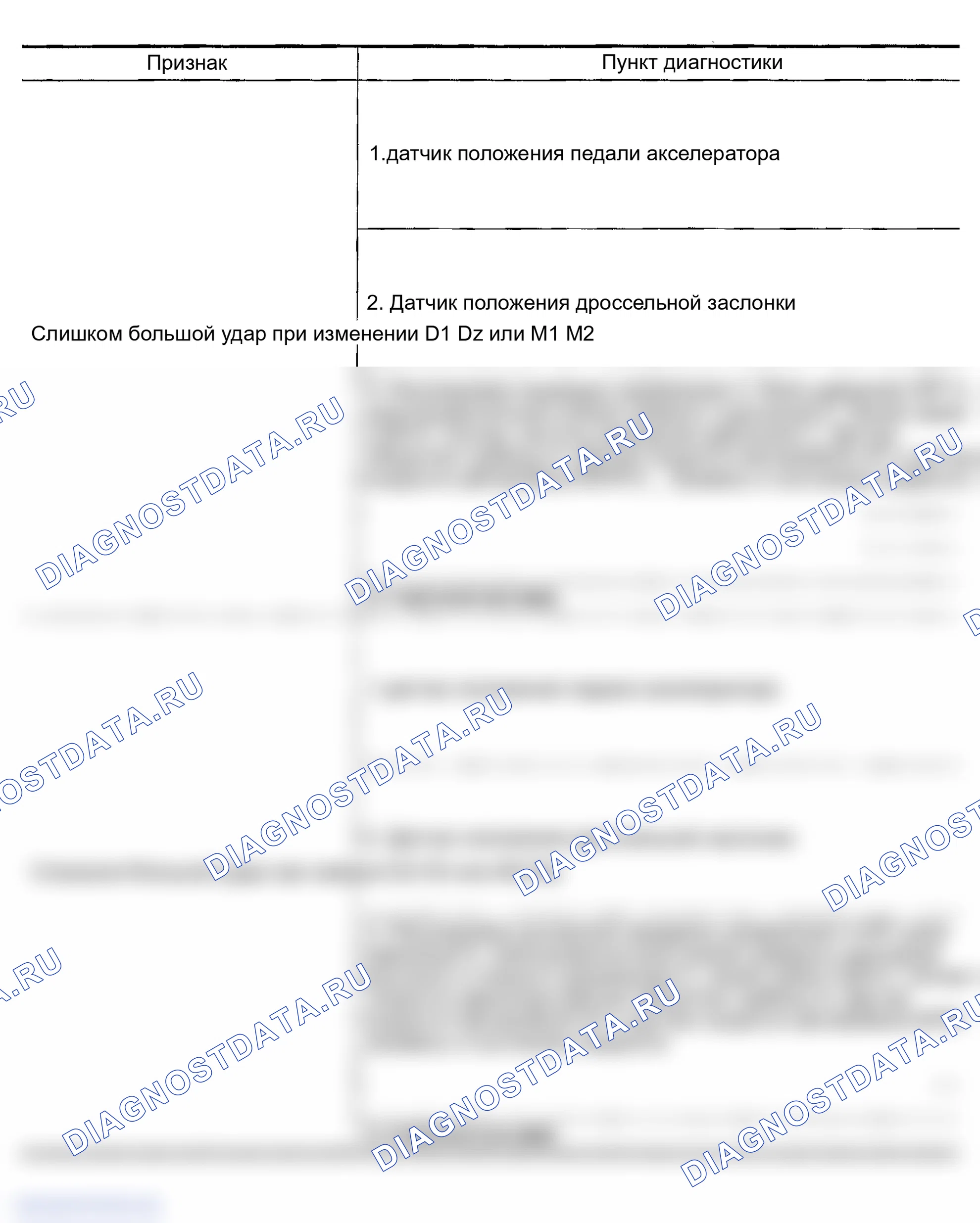Рис. 80. Infiniti FX35 I
