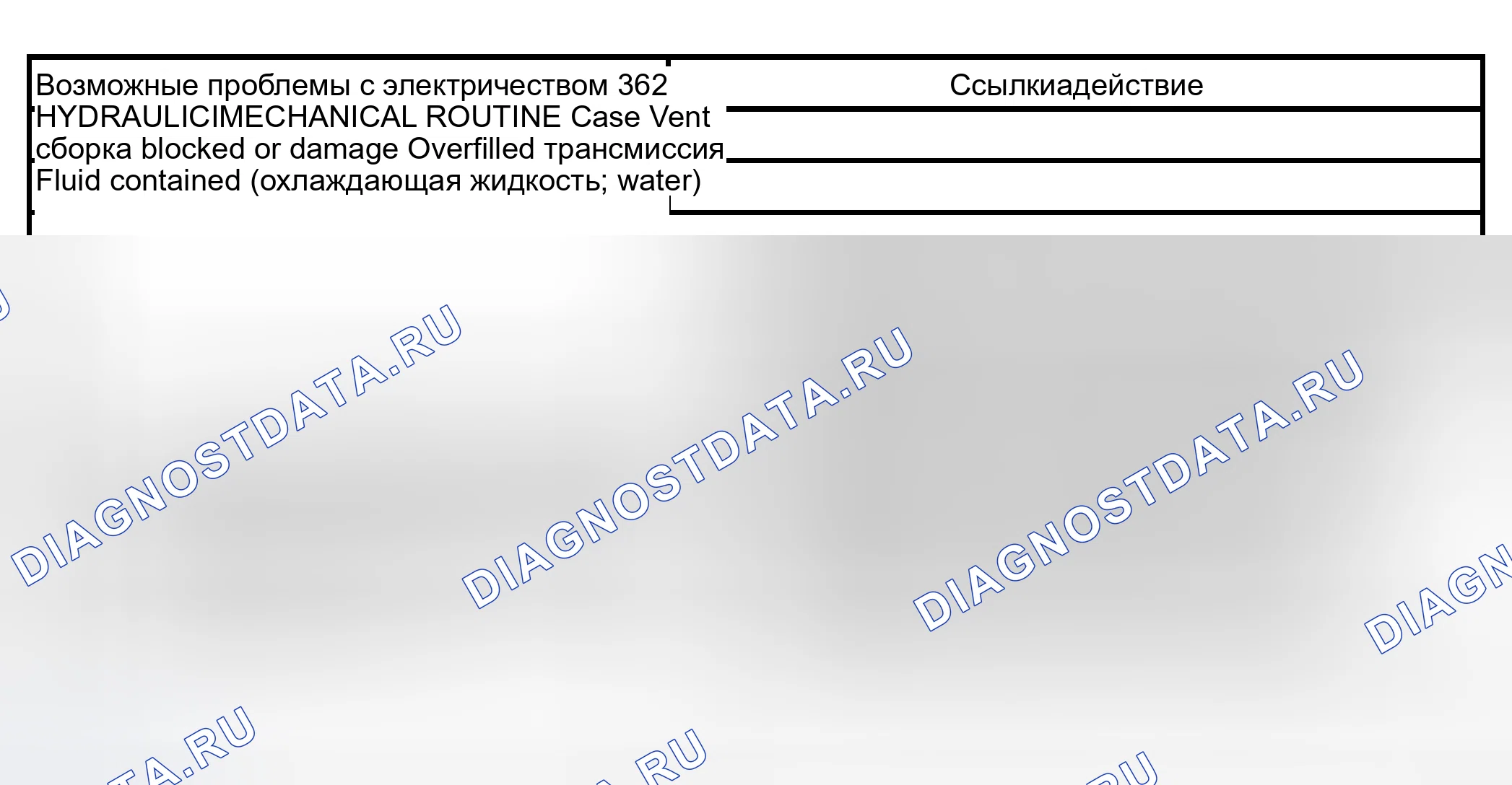 Рис. 440: Рутина 262 / 362 - Другие проблемы: Отвод жидкости / пенообразование. Hyundai Lantra I